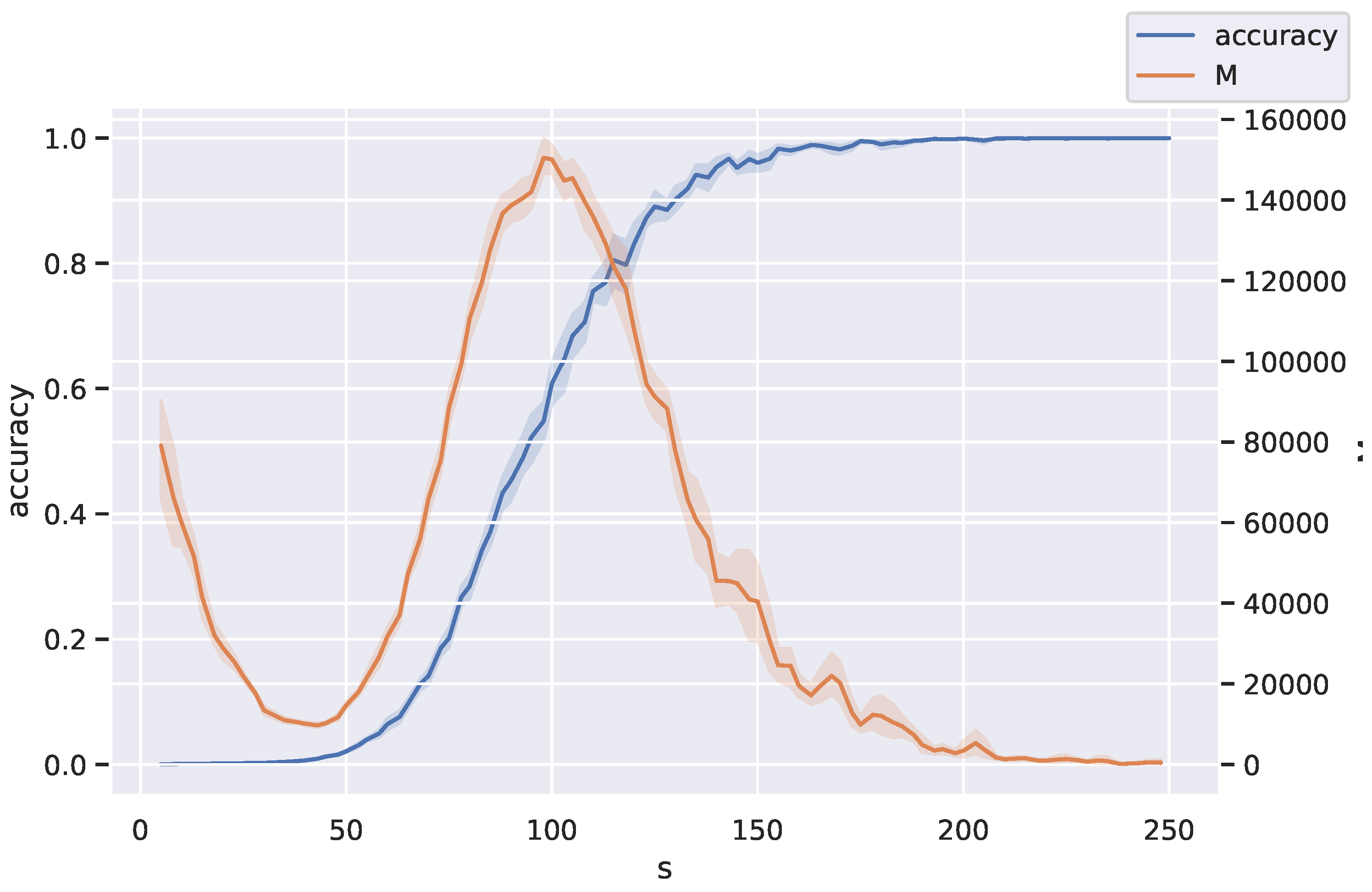 Preprints 138917 g009
