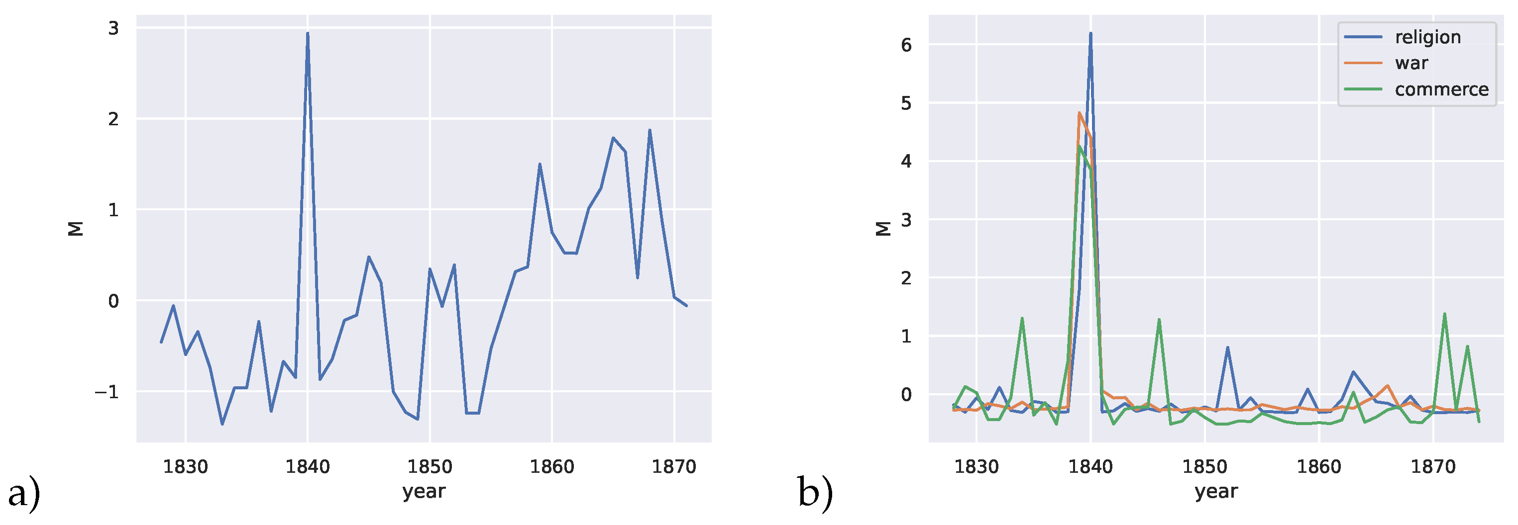 Preprints 138917 g010