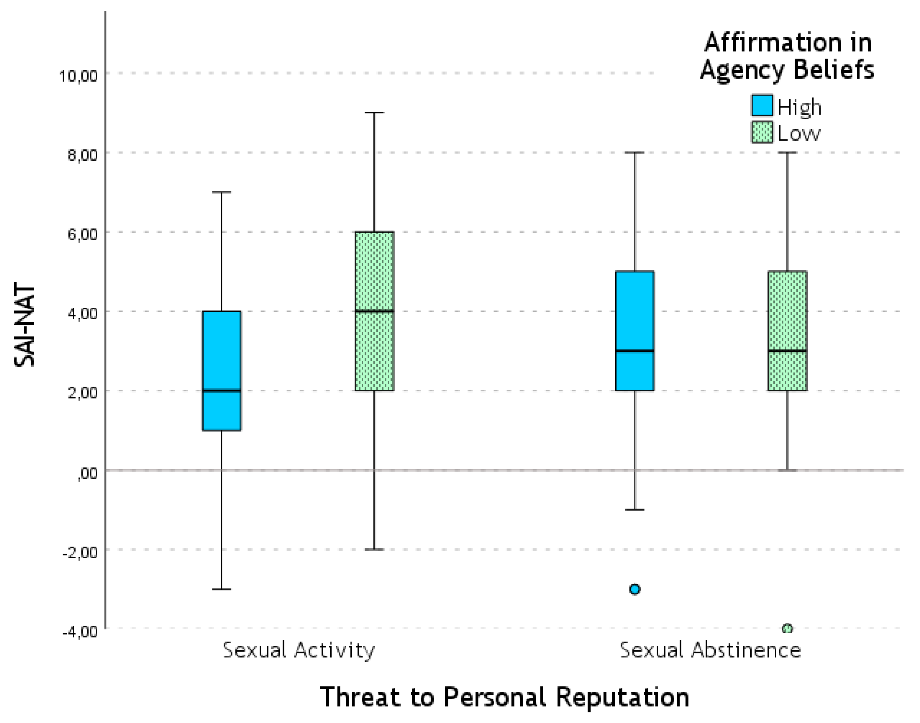 Preprints 140823 g002