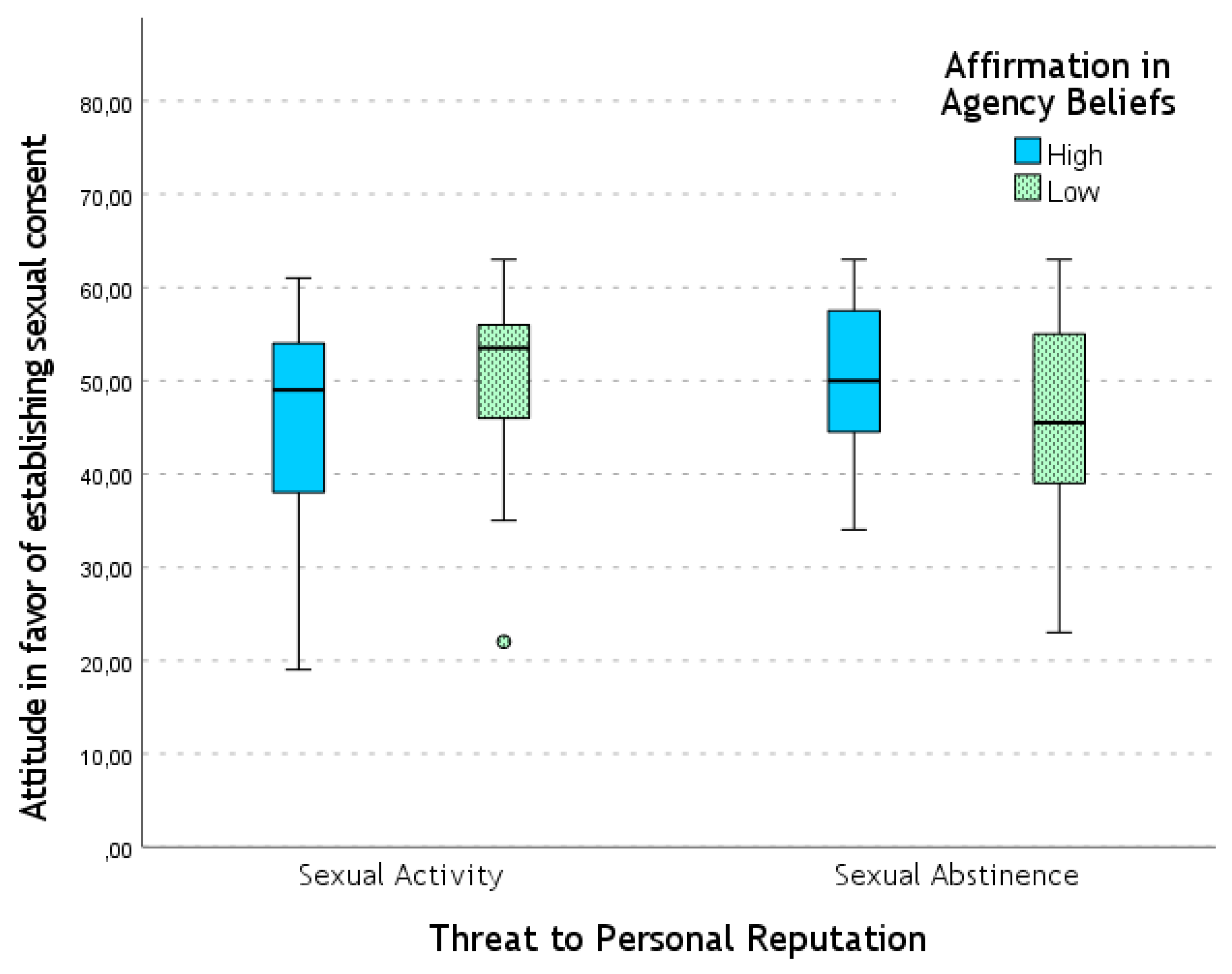 Preprints 140823 g003
