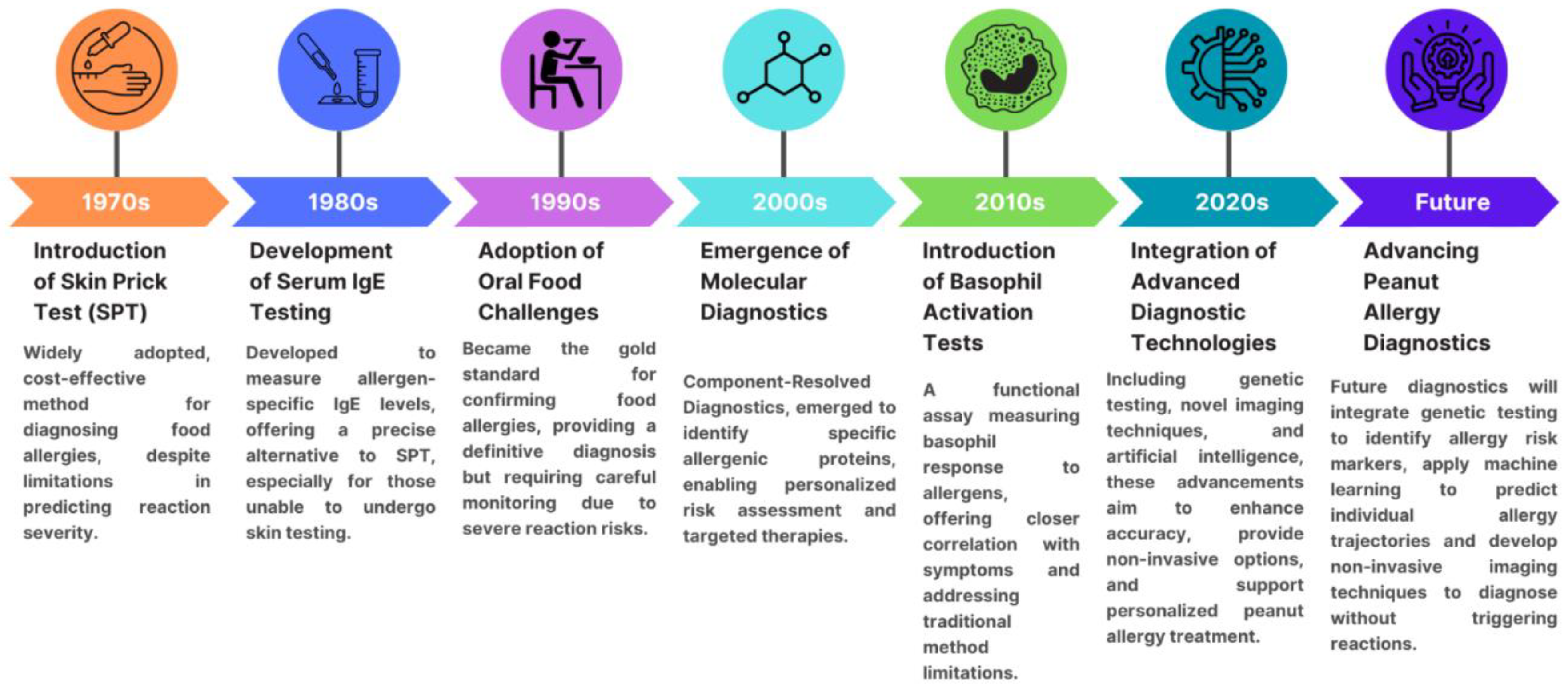 Preprints 141233 g001