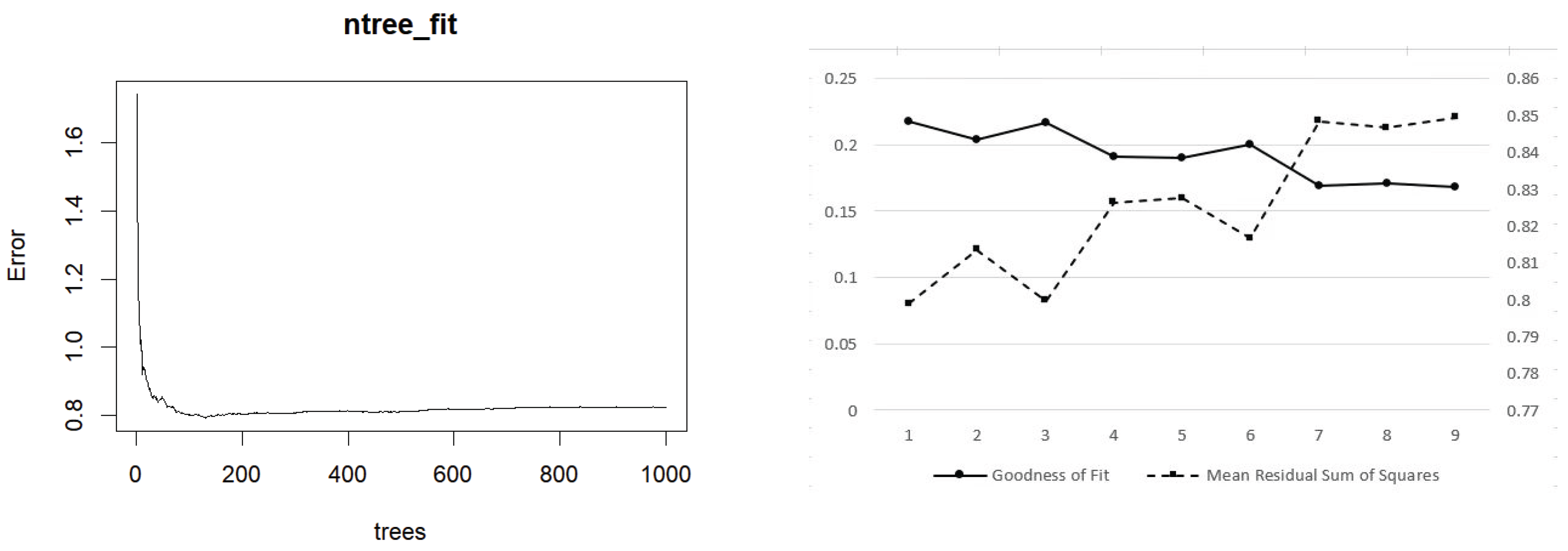 Preprints 171974 g001