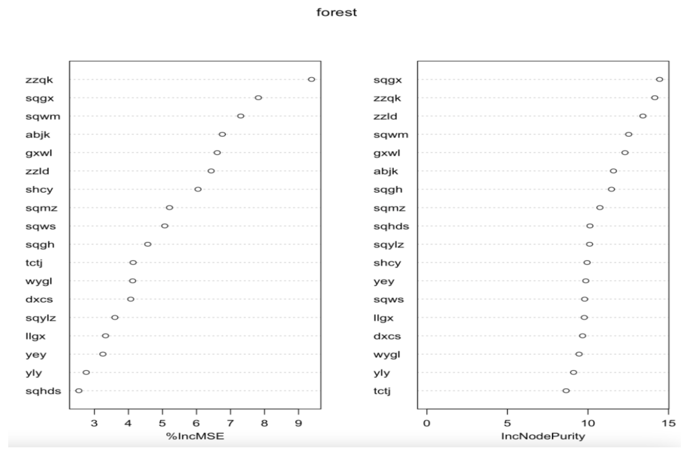 Preprints 171974 g002