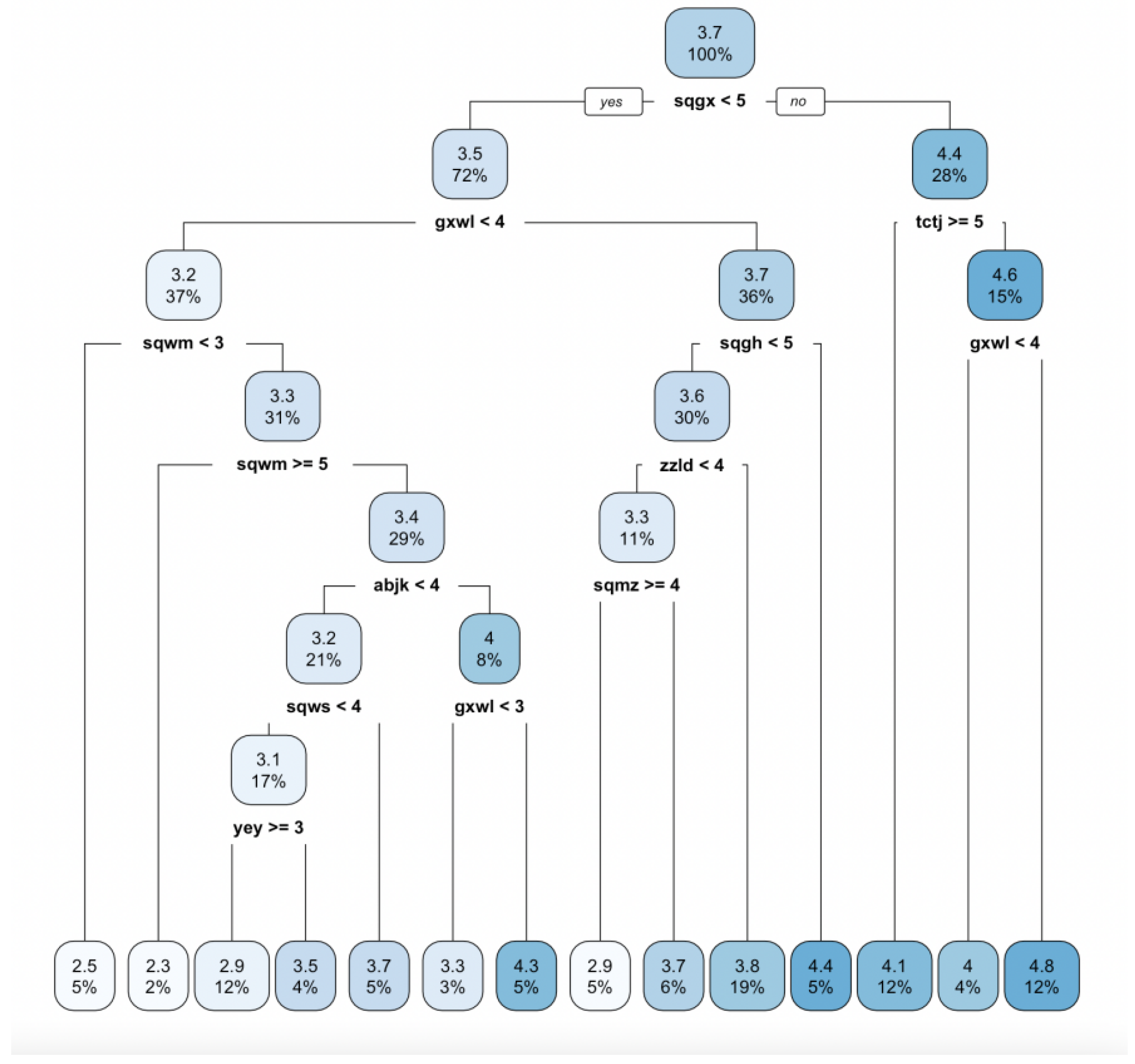 Preprints 171974 g003