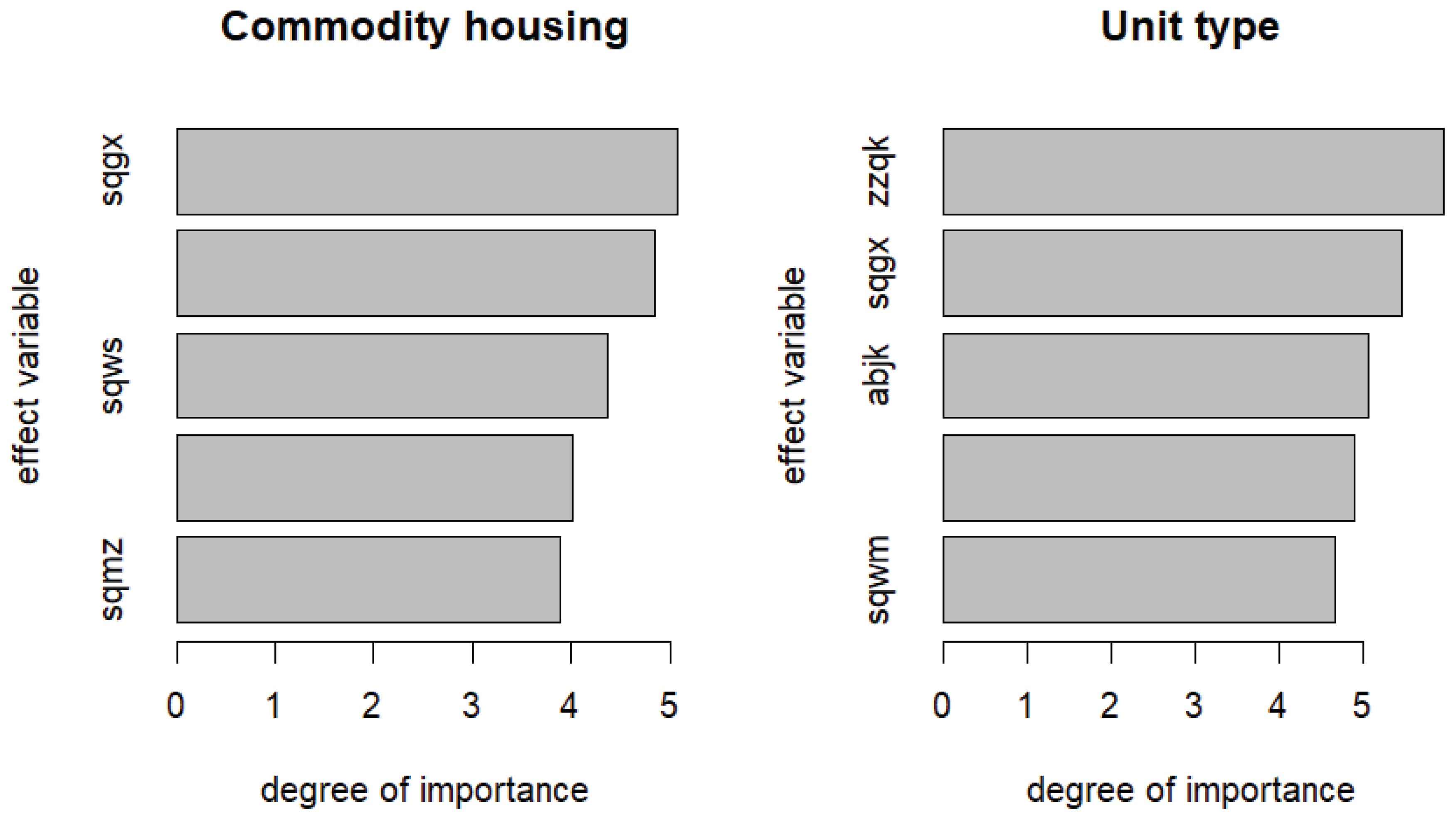 Preprints 171974 g004