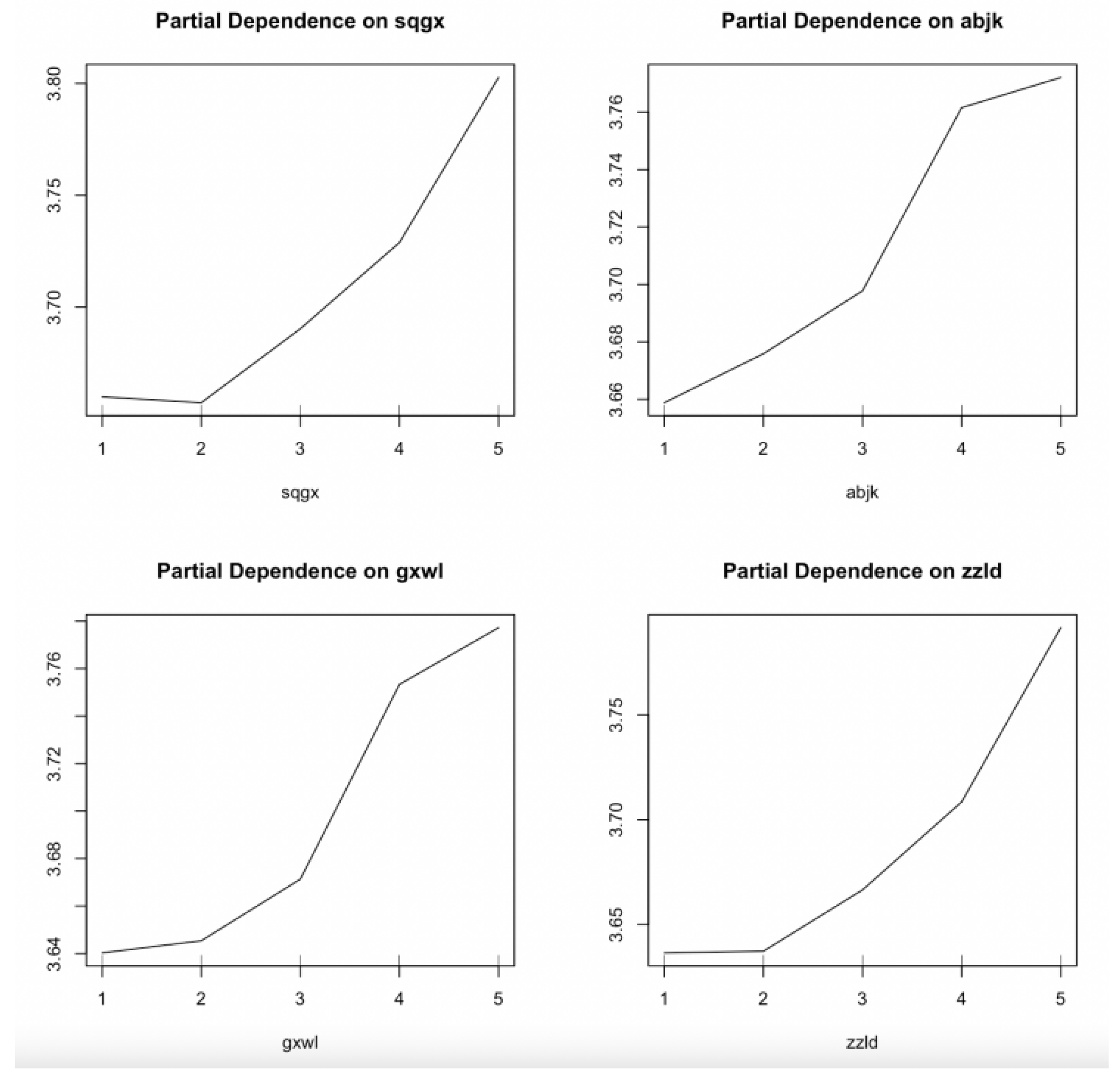 Preprints 171974 g005
