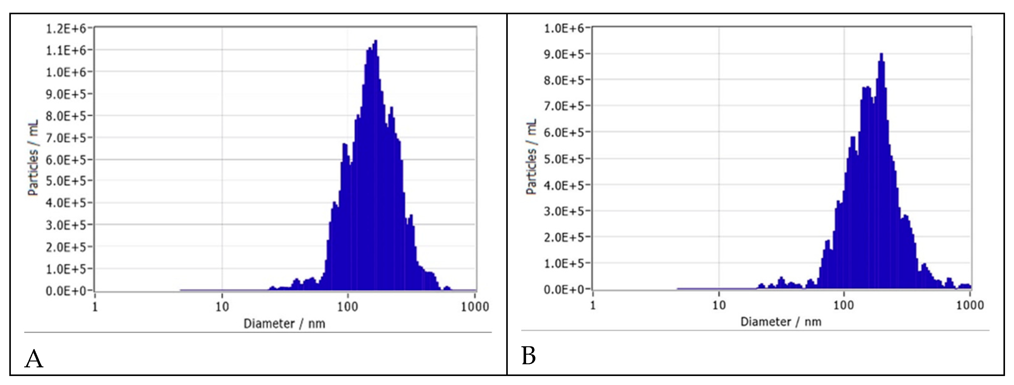 Preprints 143755 g001