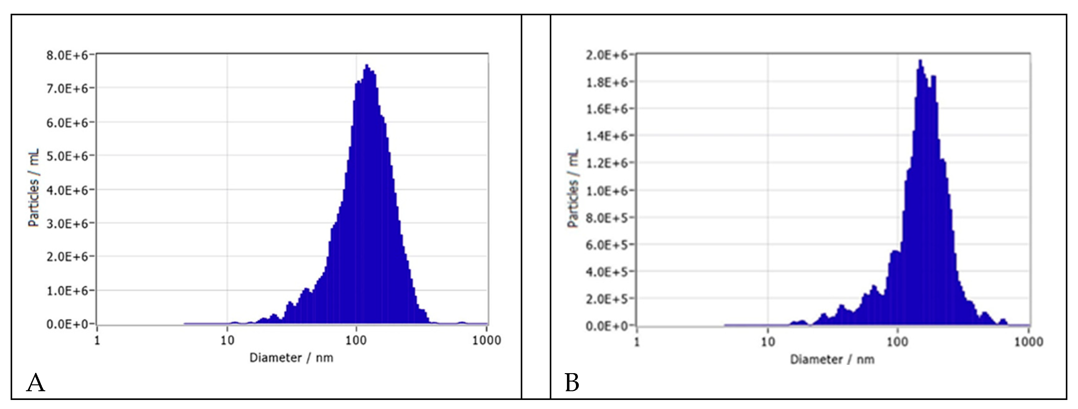 Preprints 143755 g003