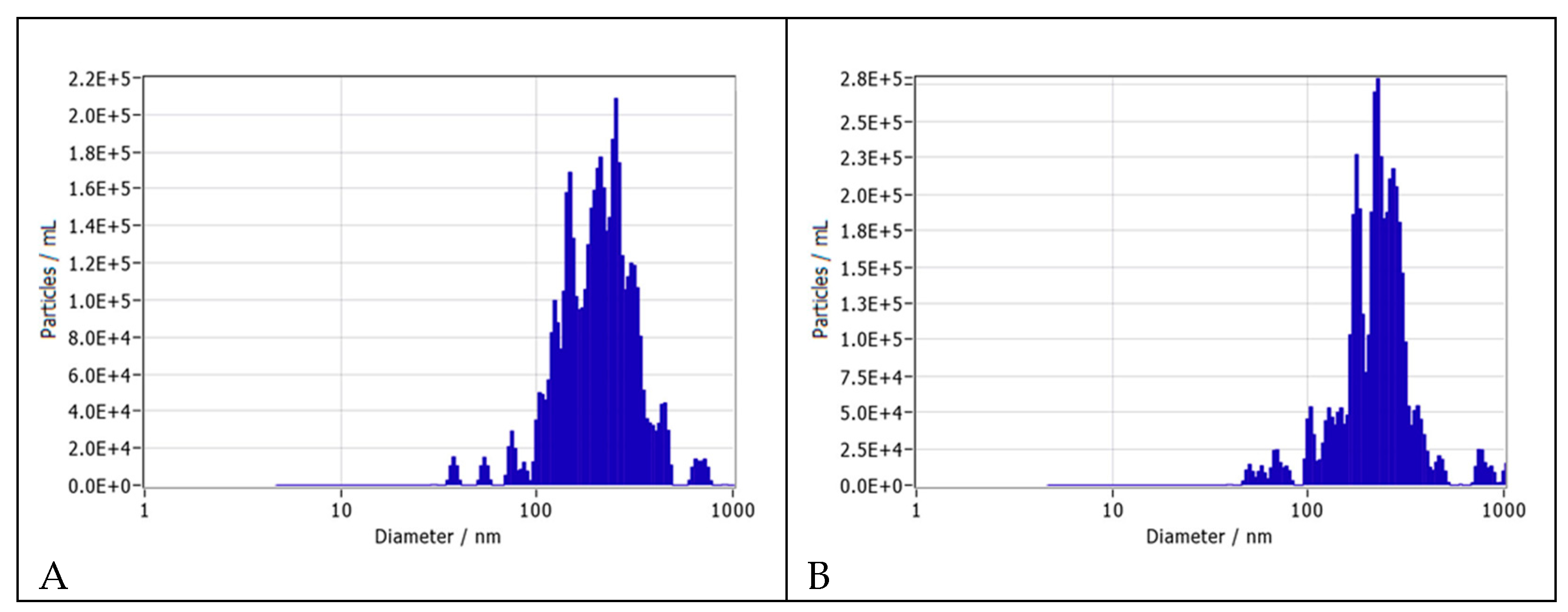 Preprints 143755 g004