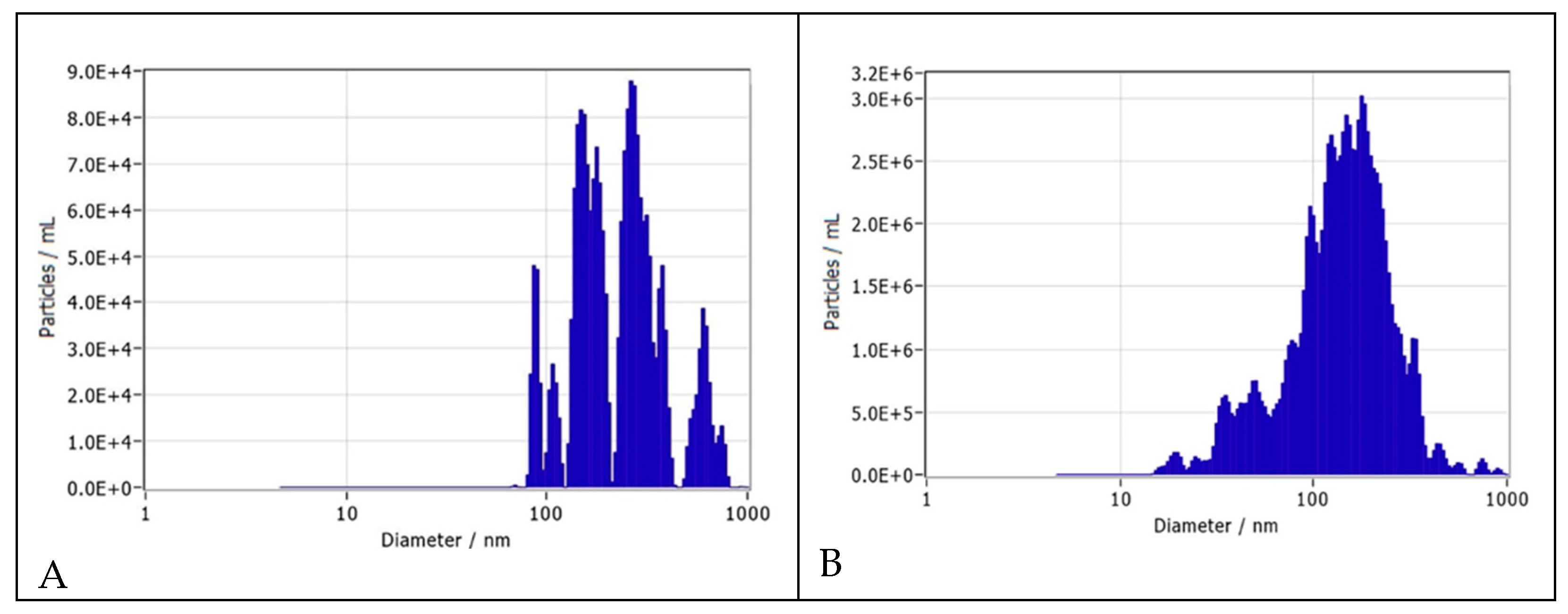 Preprints 143755 g005