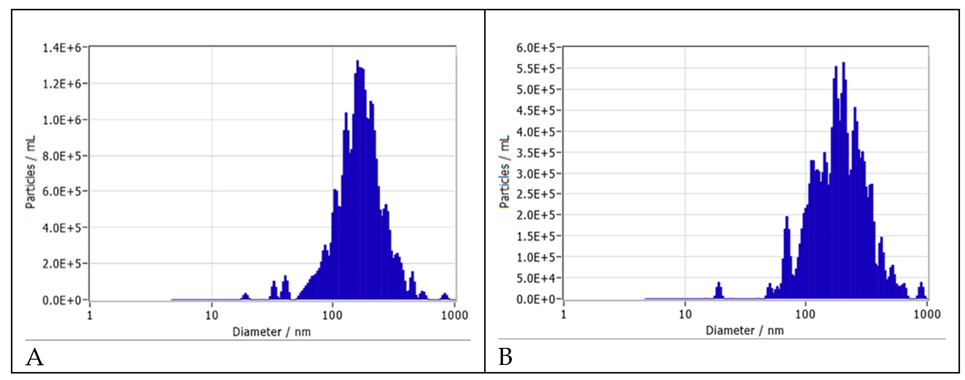 Preprints 143755 g006