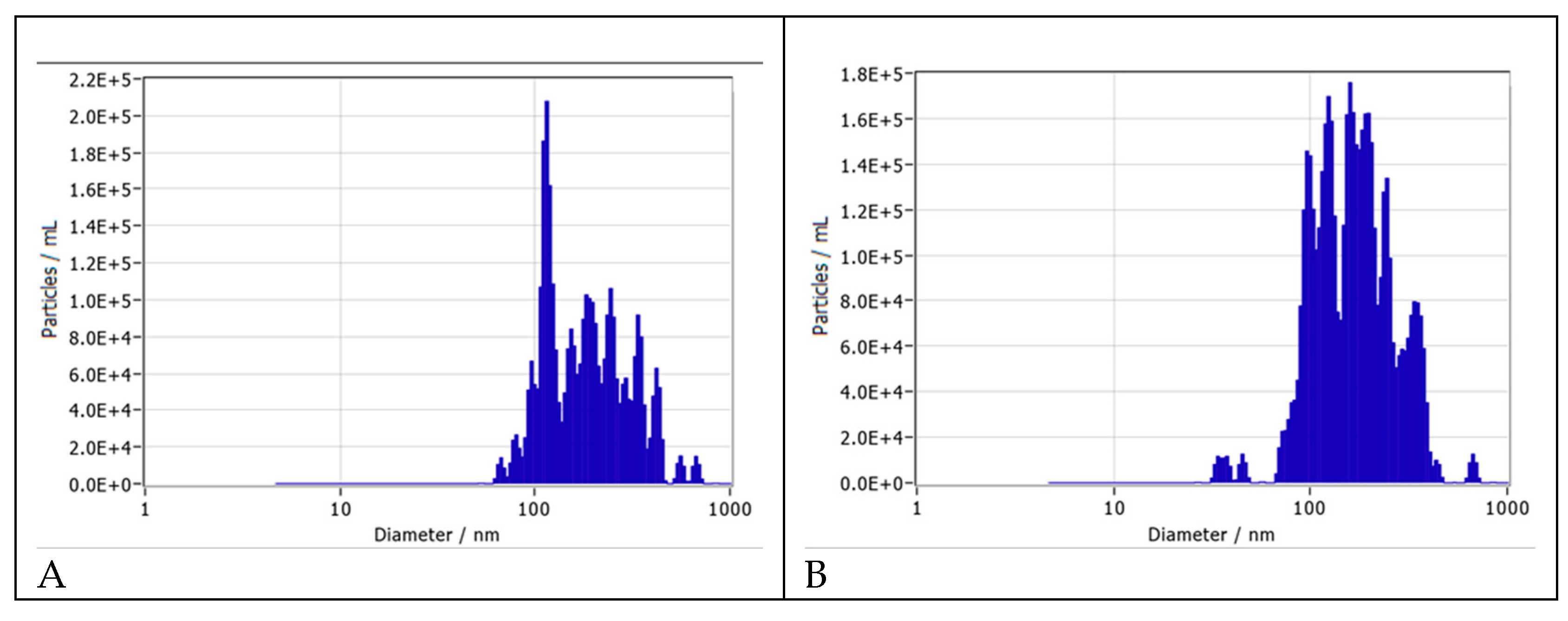Preprints 143755 g007