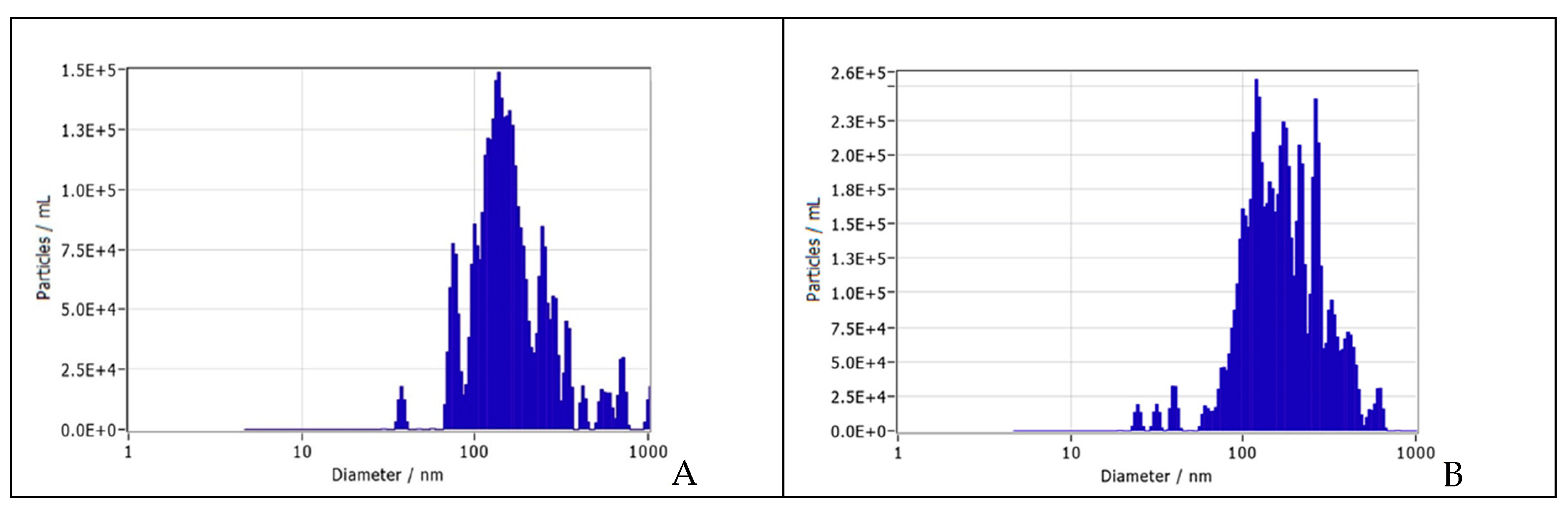 Preprints 143755 g008