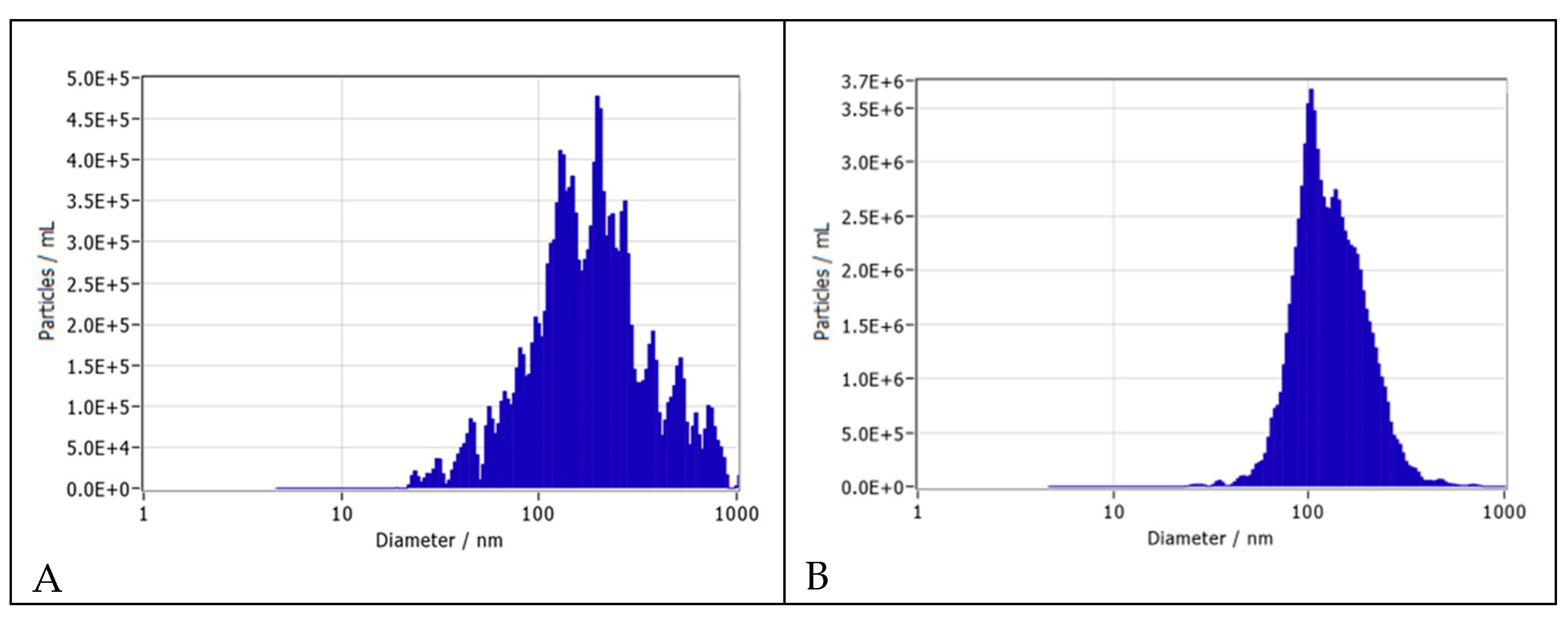 Preprints 143755 g010