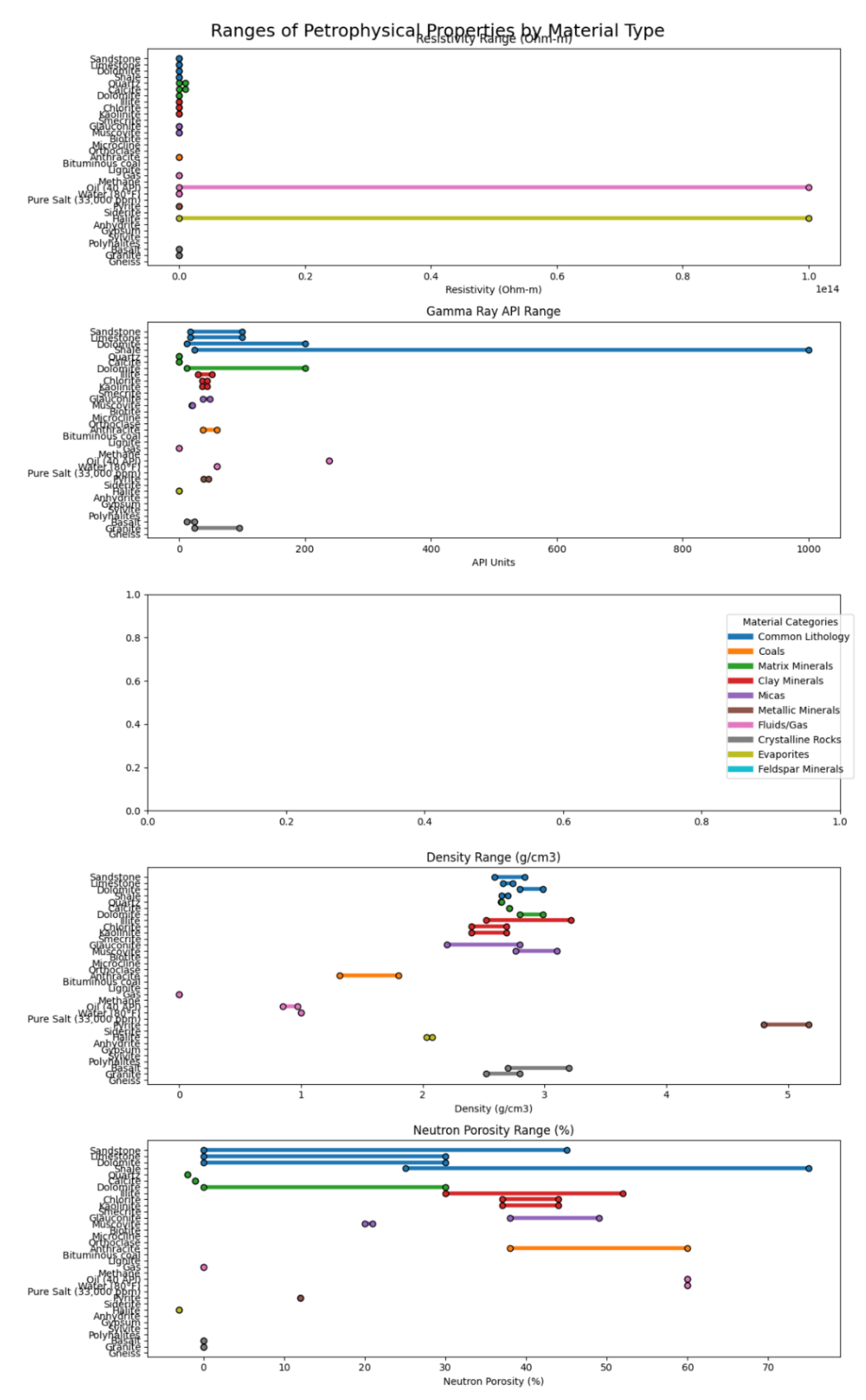 Preprints 175432 g003
