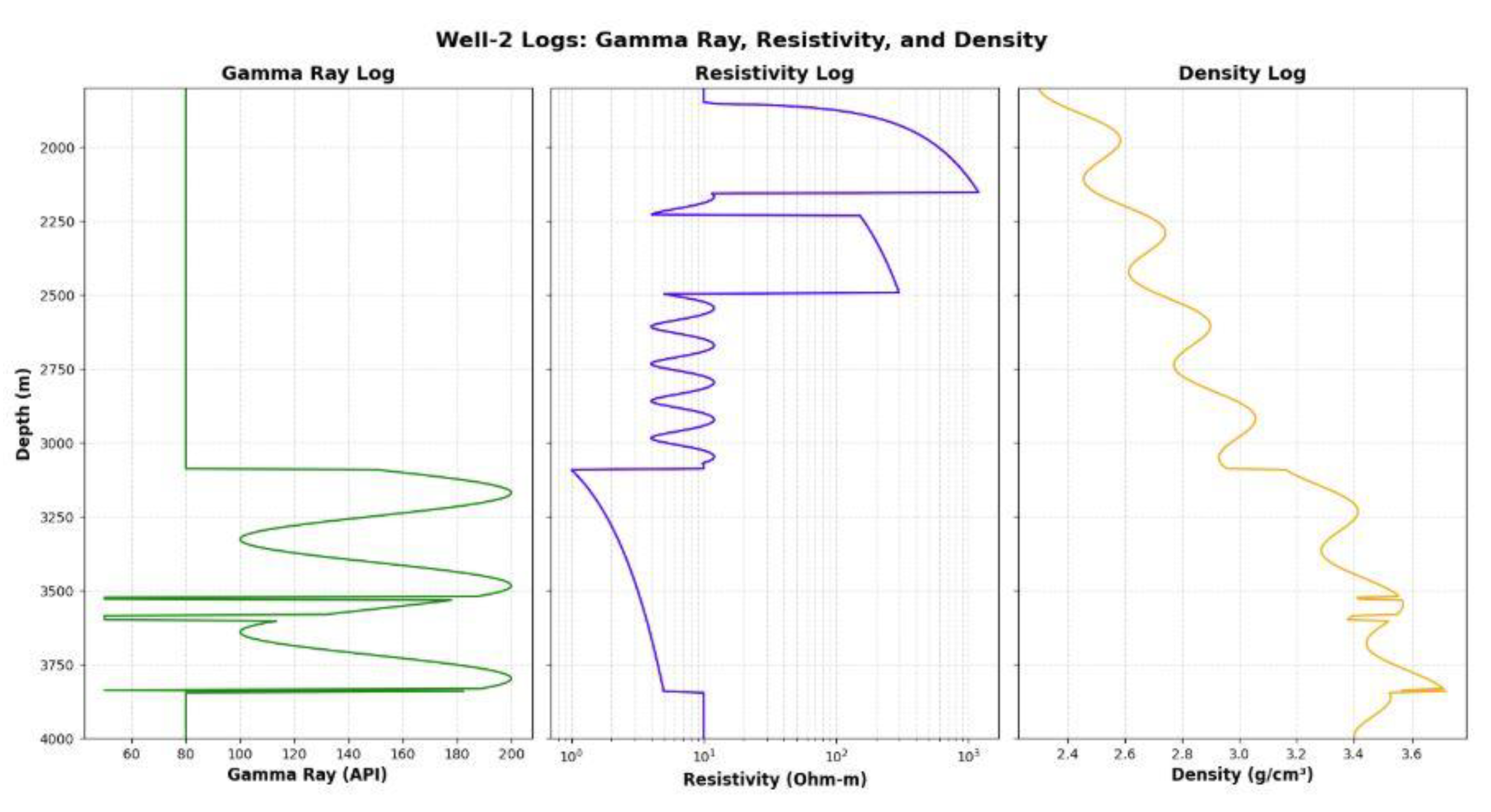 Preprints 175432 g005