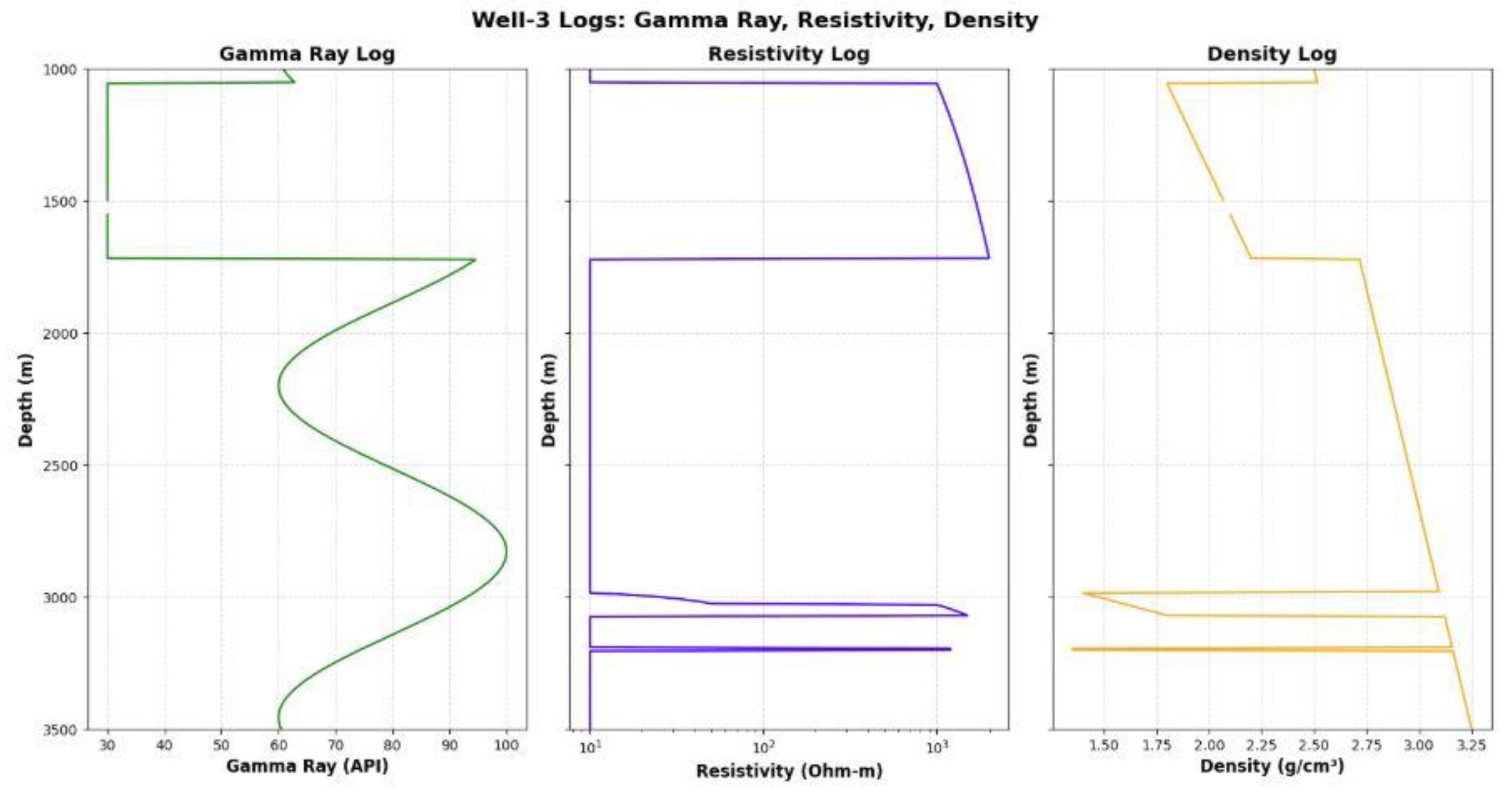 Preprints 175432 g006