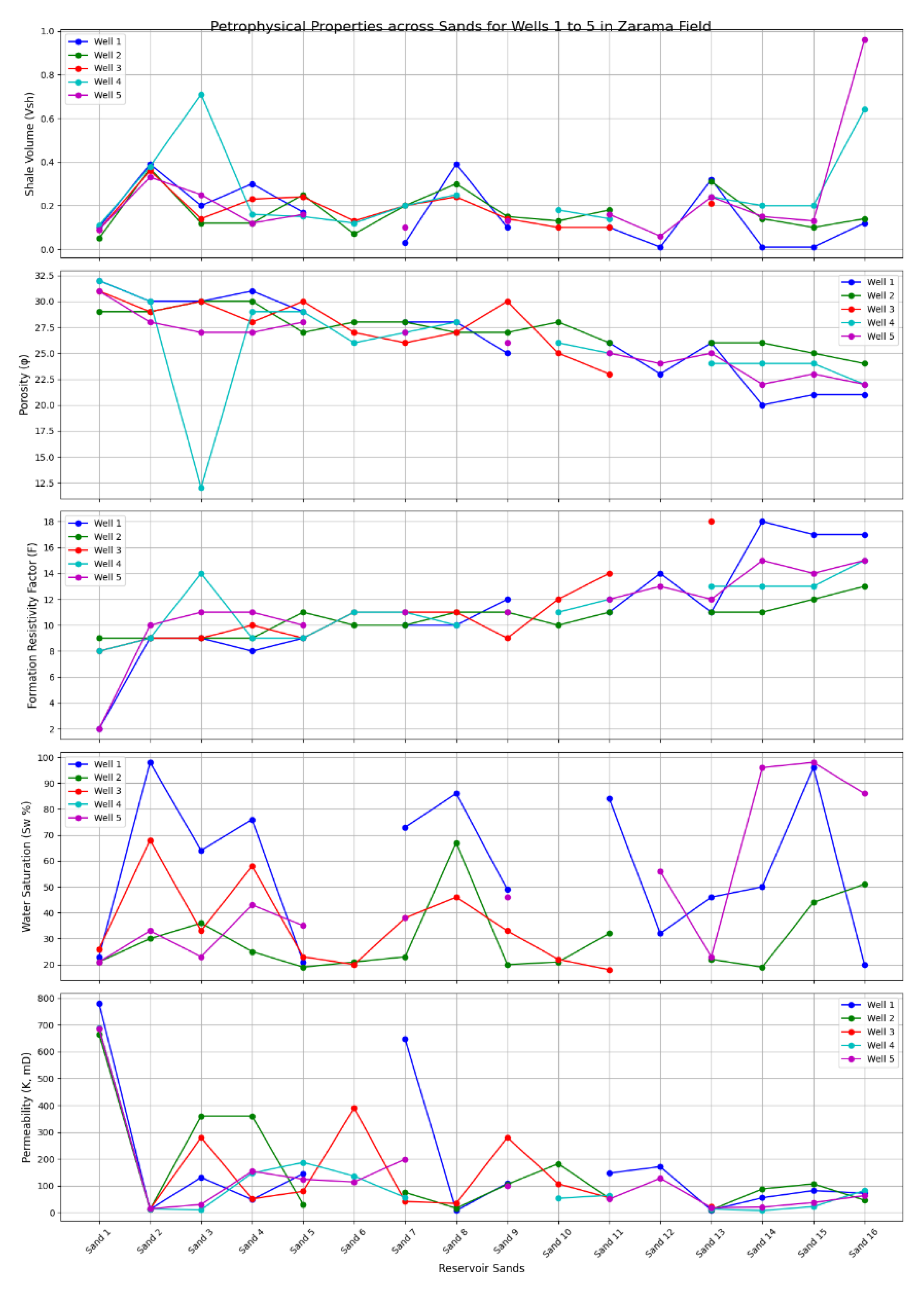 Preprints 175432 g010