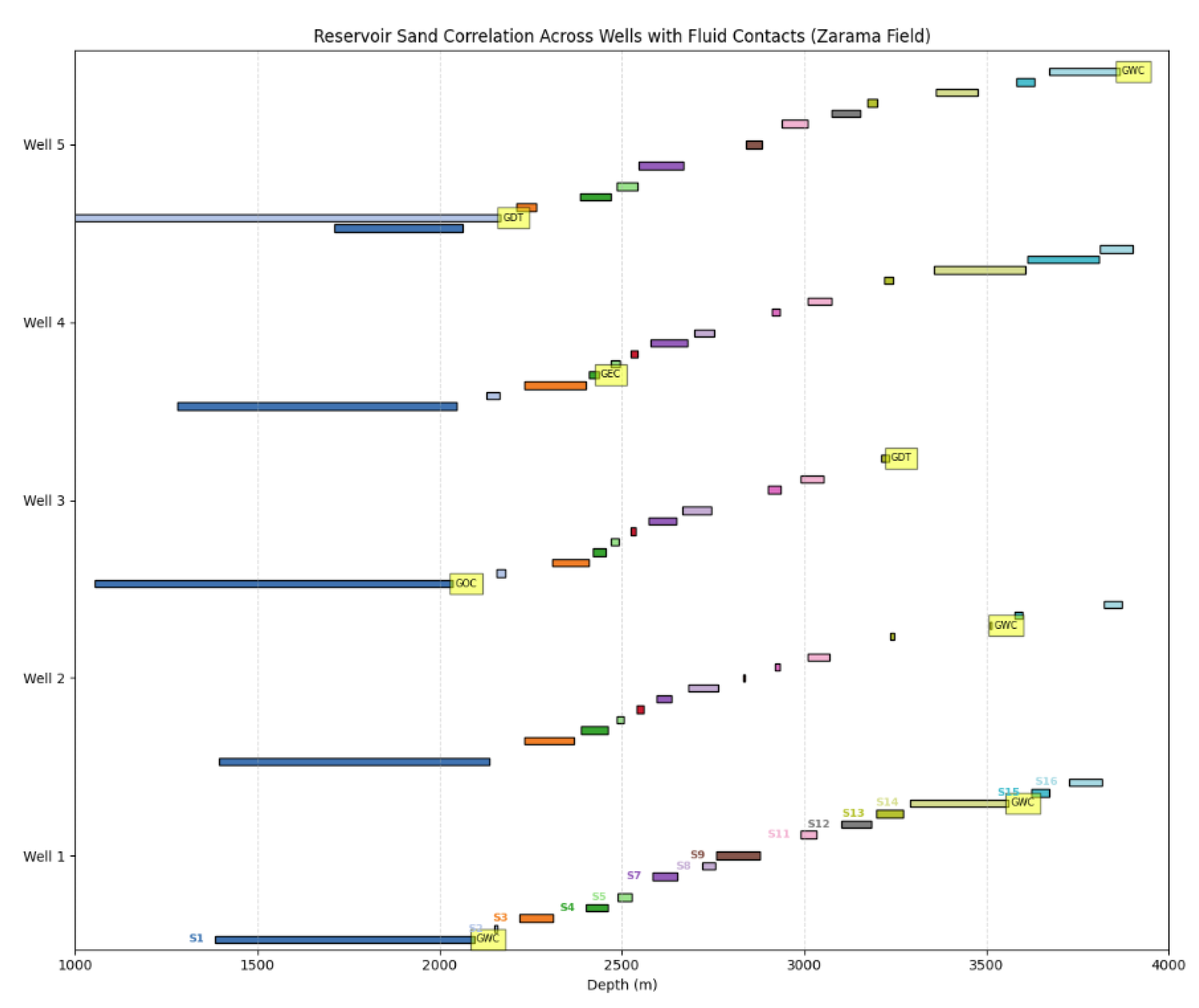 Preprints 175432 g011