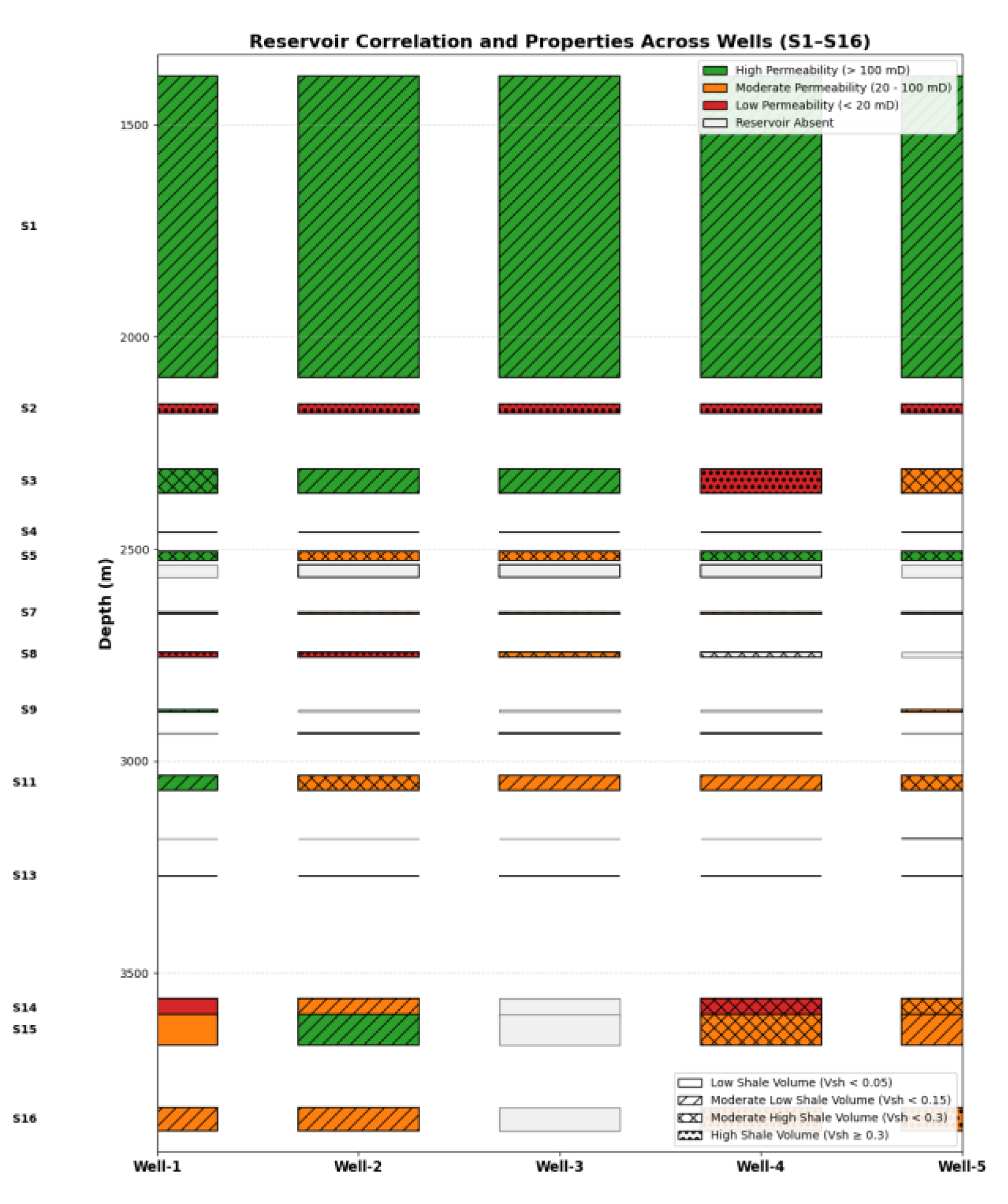 Preprints 175432 g012