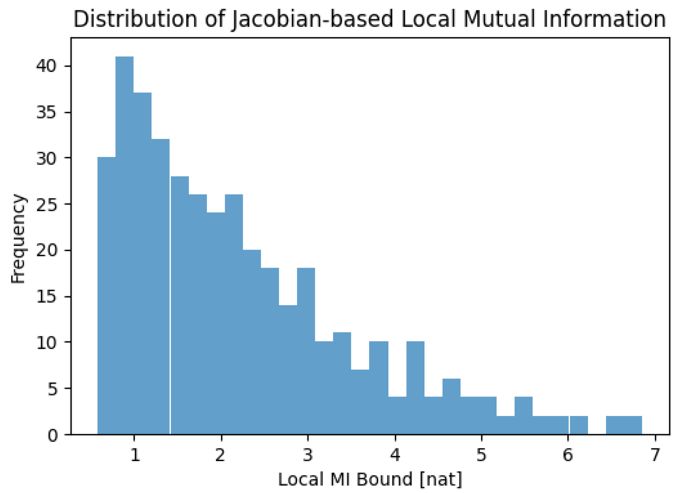 Preprints 201134 g002