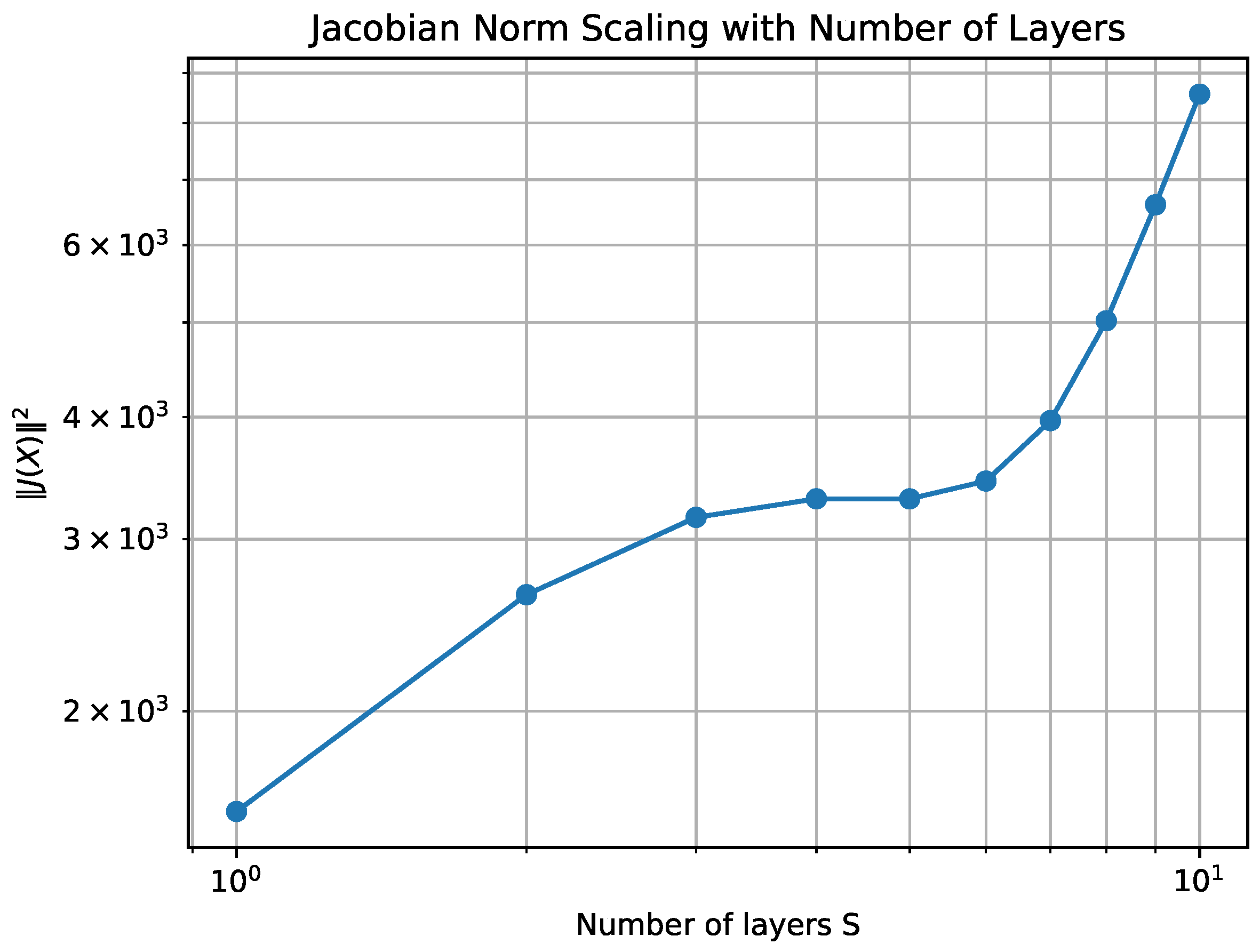 Preprints 201134 g003