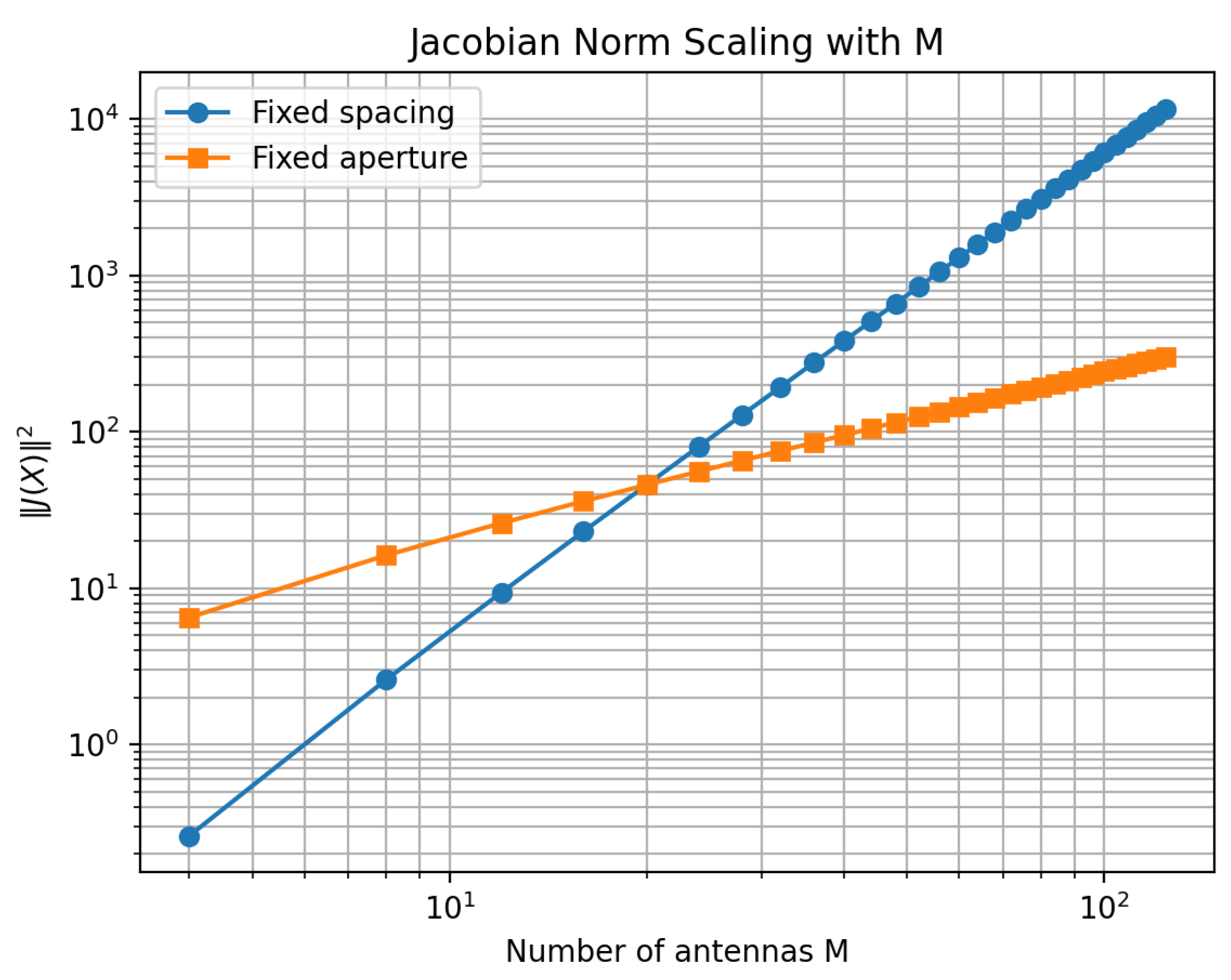 Preprints 201134 g005