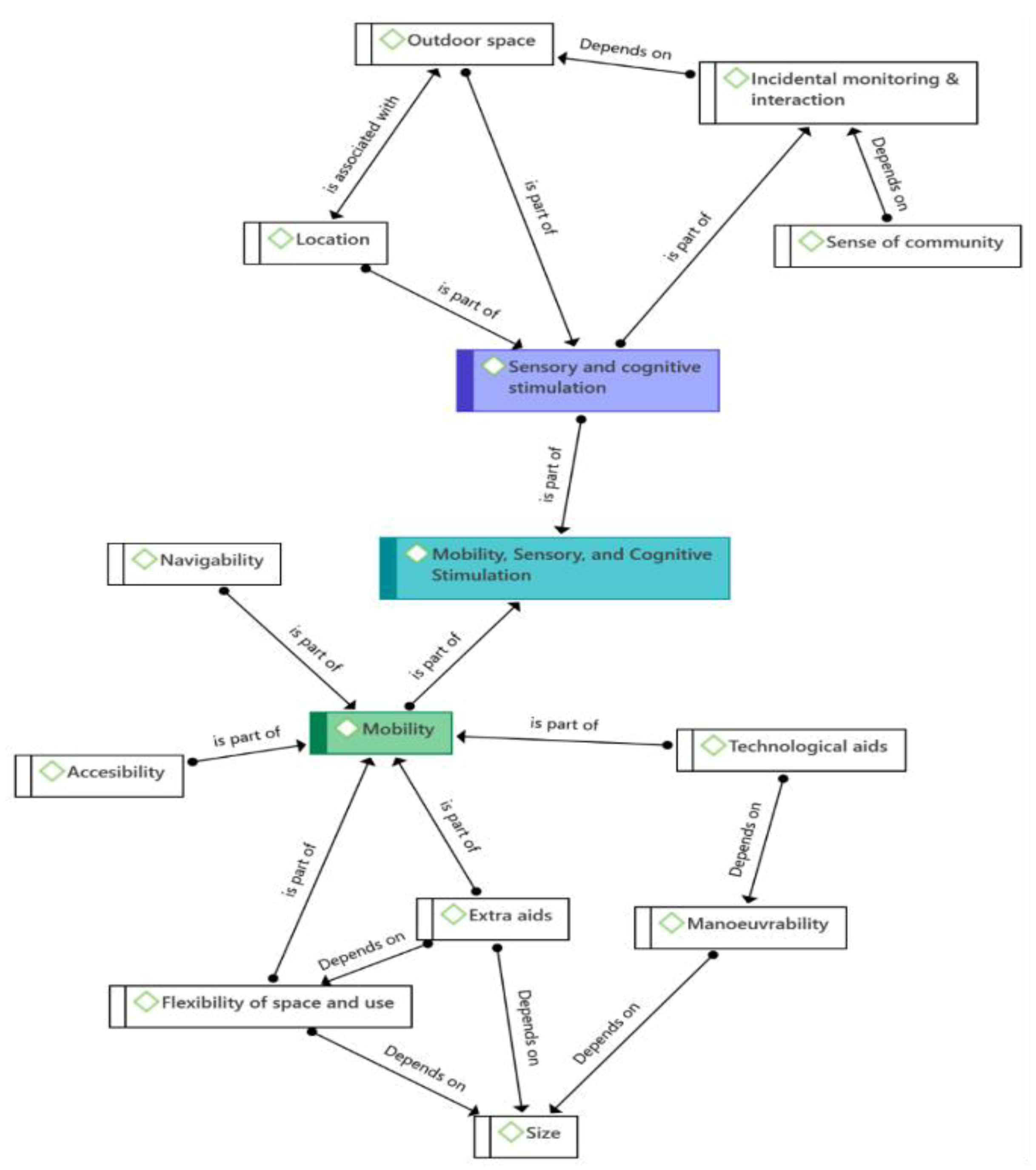 Preprints 158531 g001