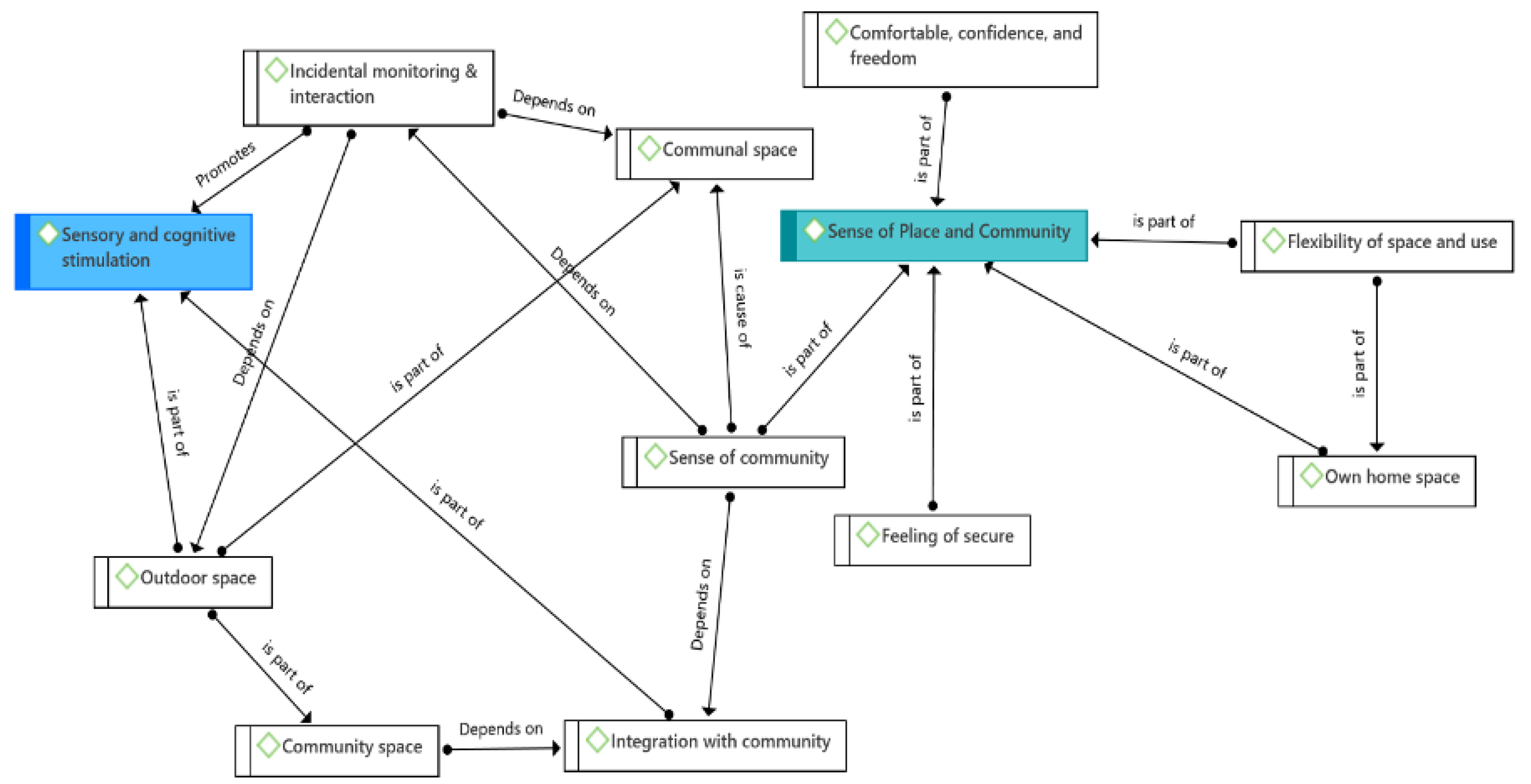 Preprints 158531 g002