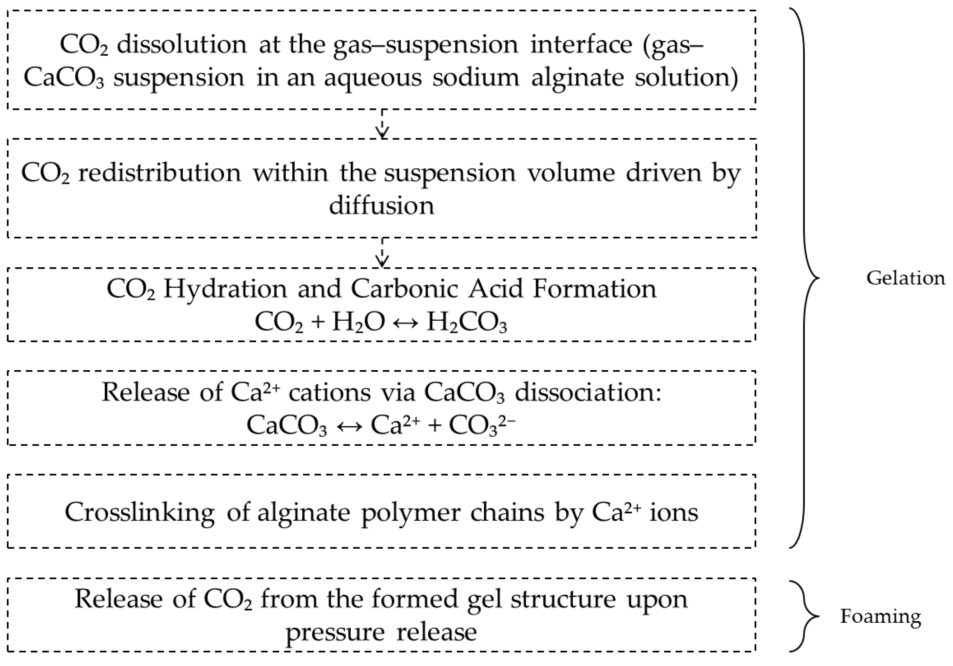 Preprints 189213 g001
