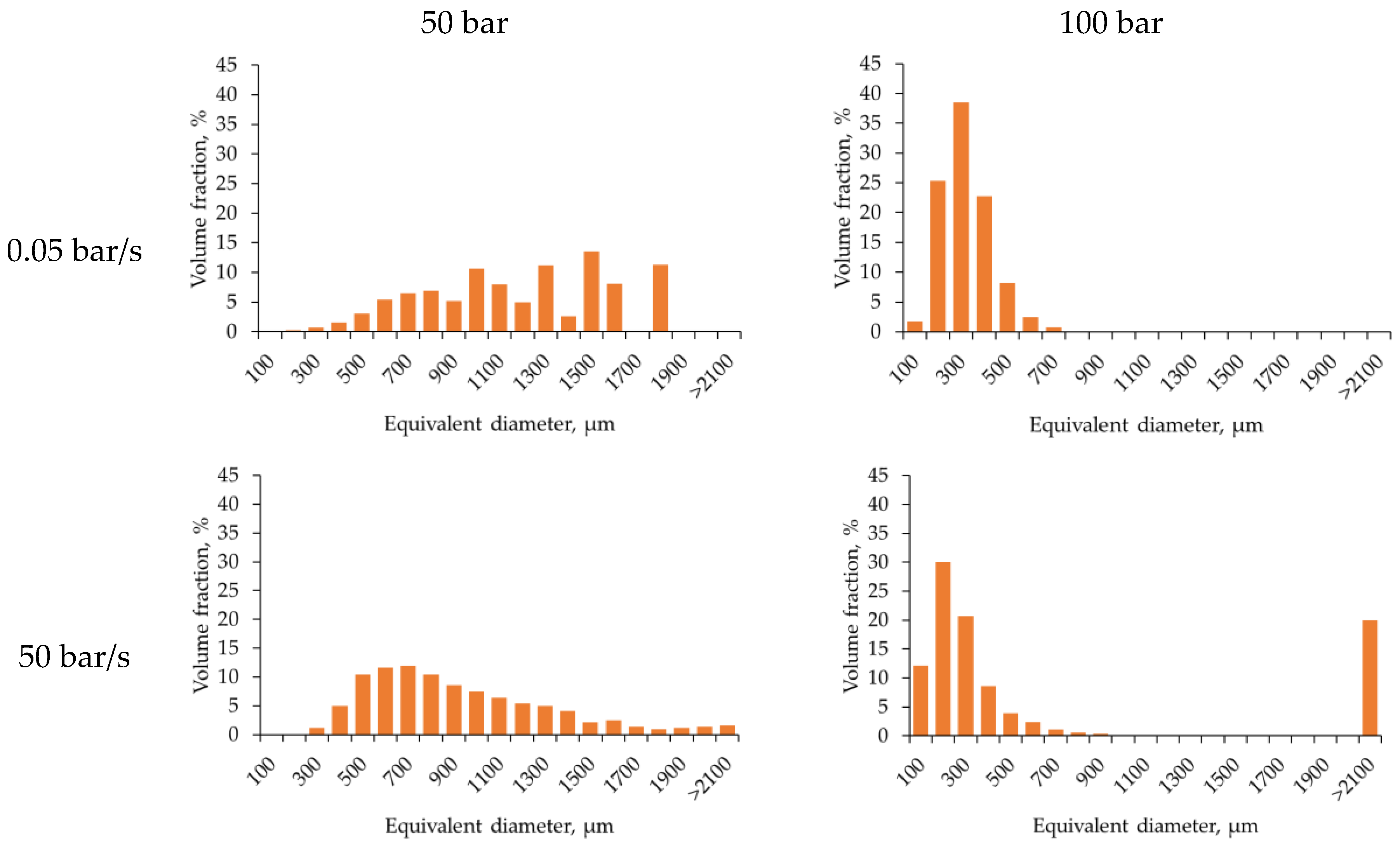 Preprints 189213 g003