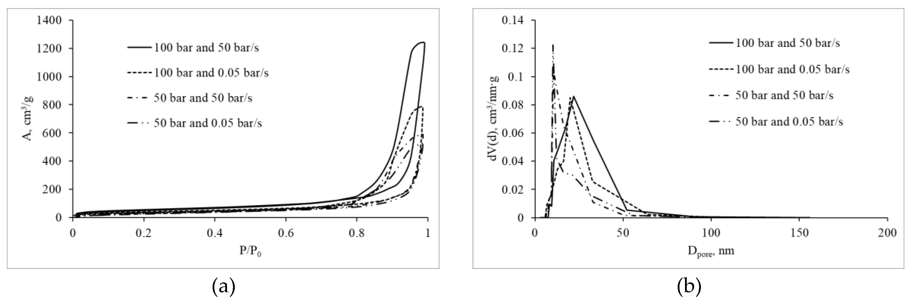 Preprints 189213 g004