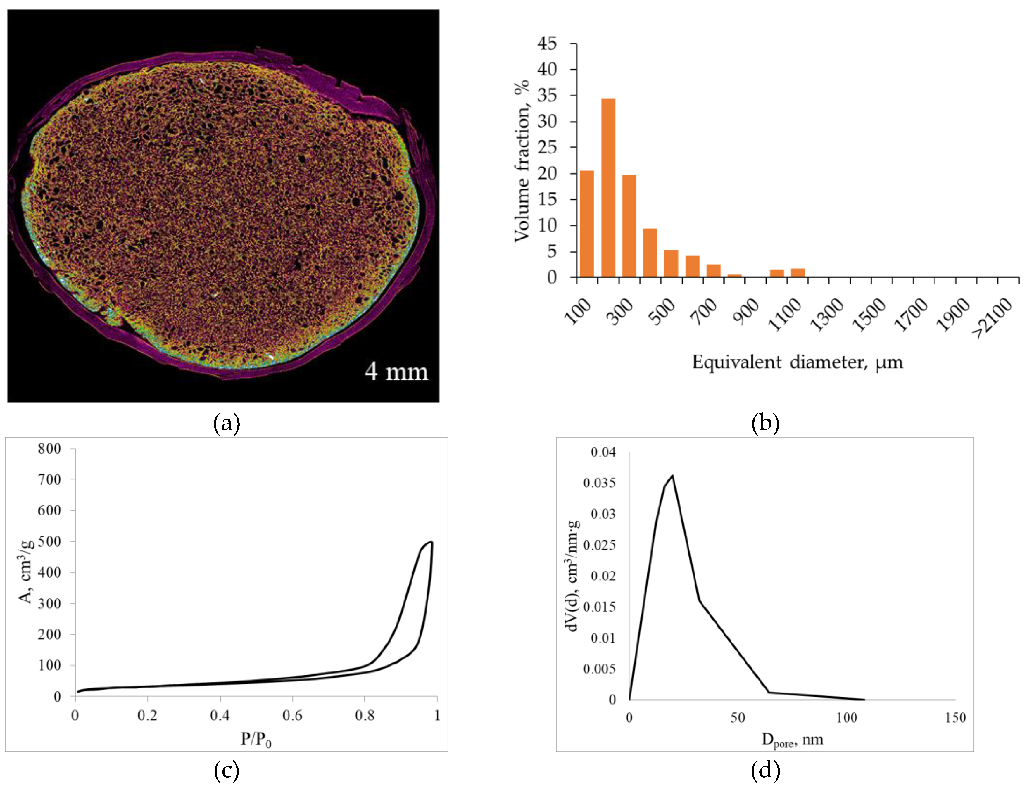 Preprints 189213 g005