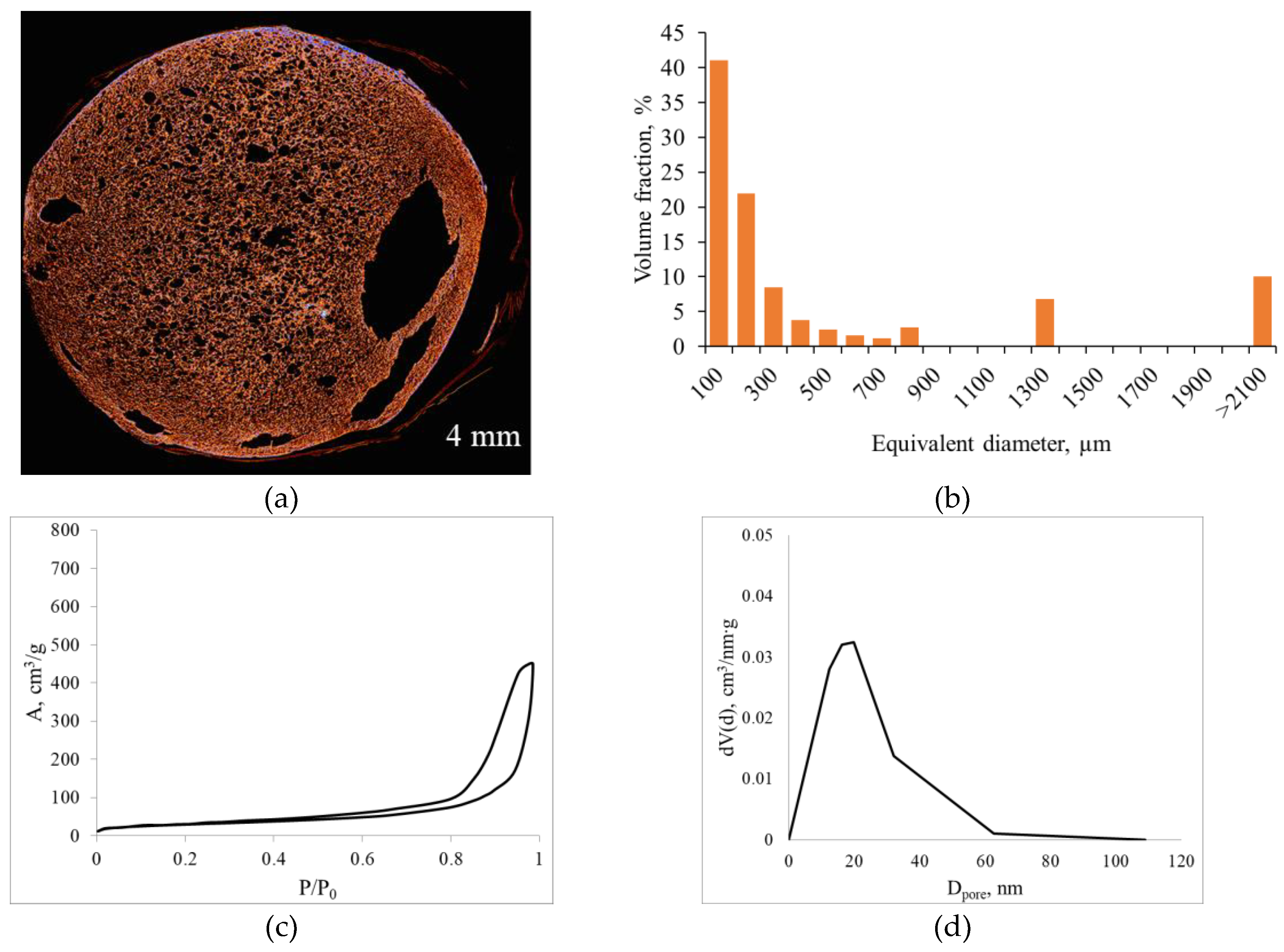 Preprints 189213 g007