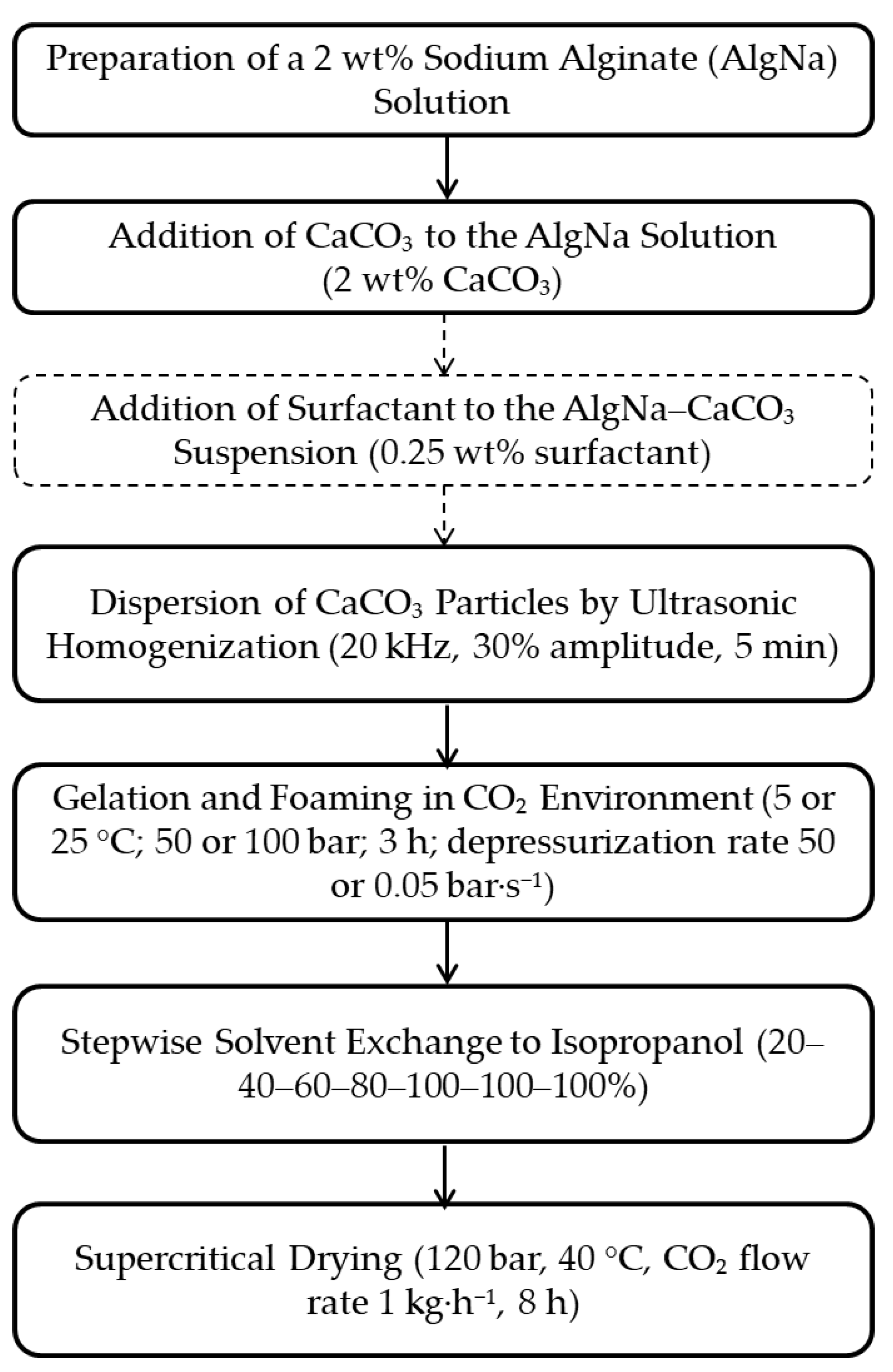 Preprints 189213 g008