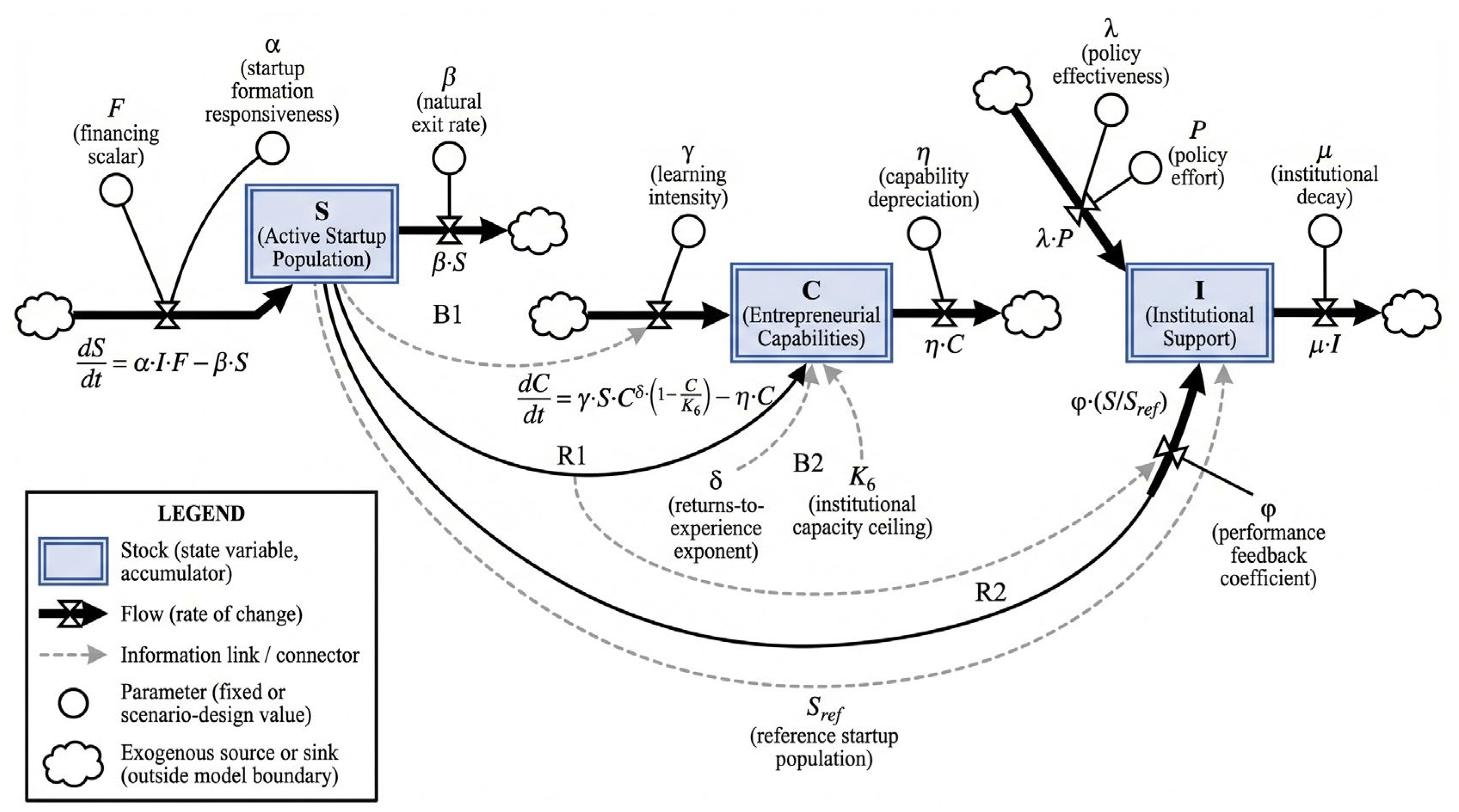 Preprints 211274 g002