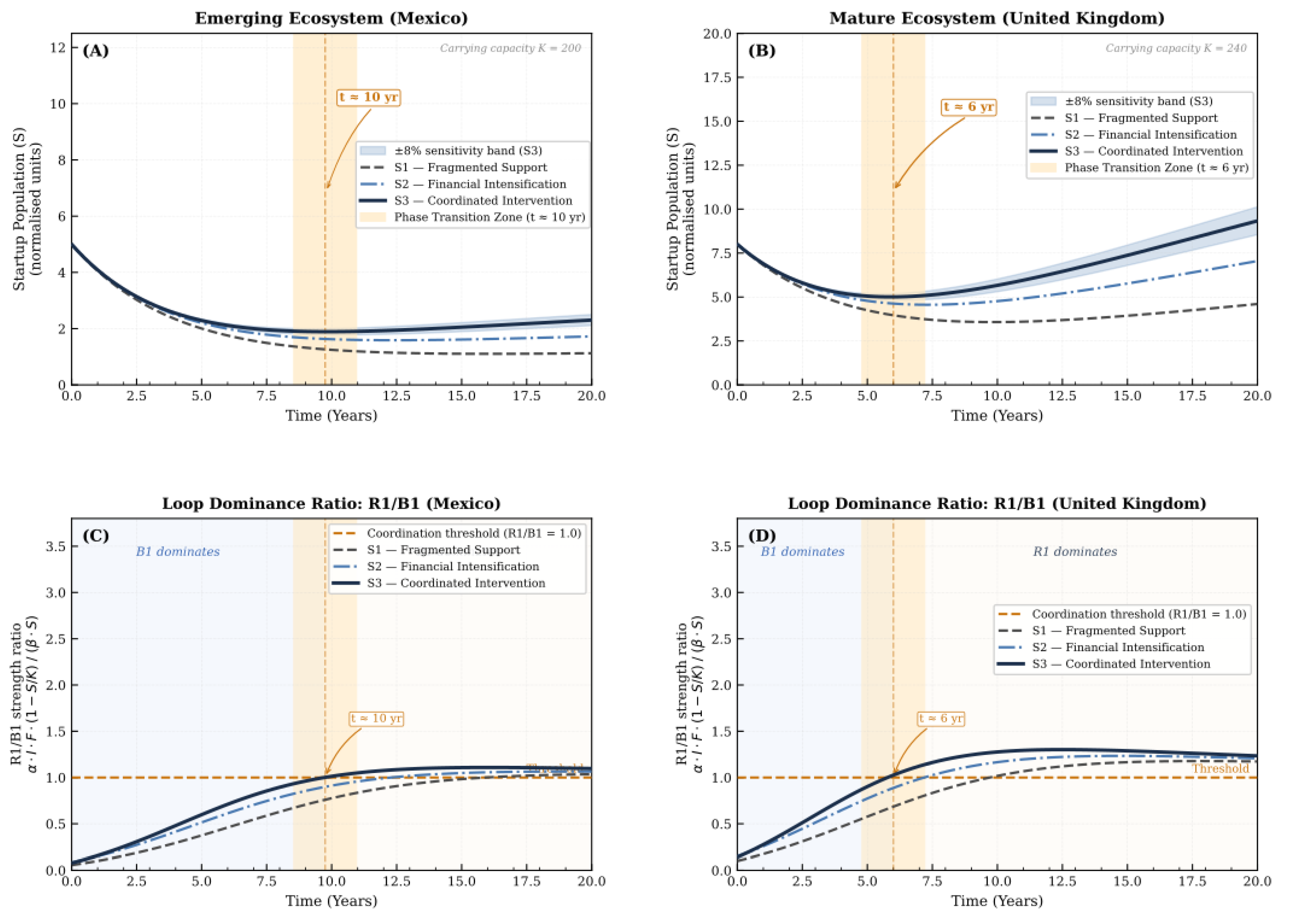 Preprints 211274 g003