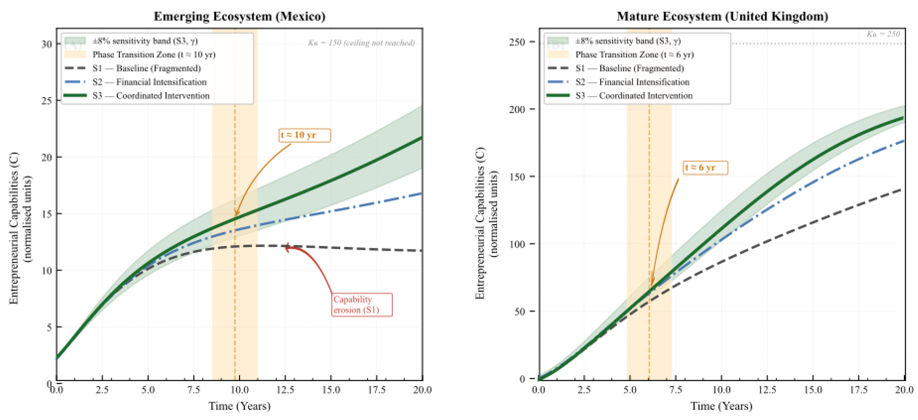 Preprints 211274 g004