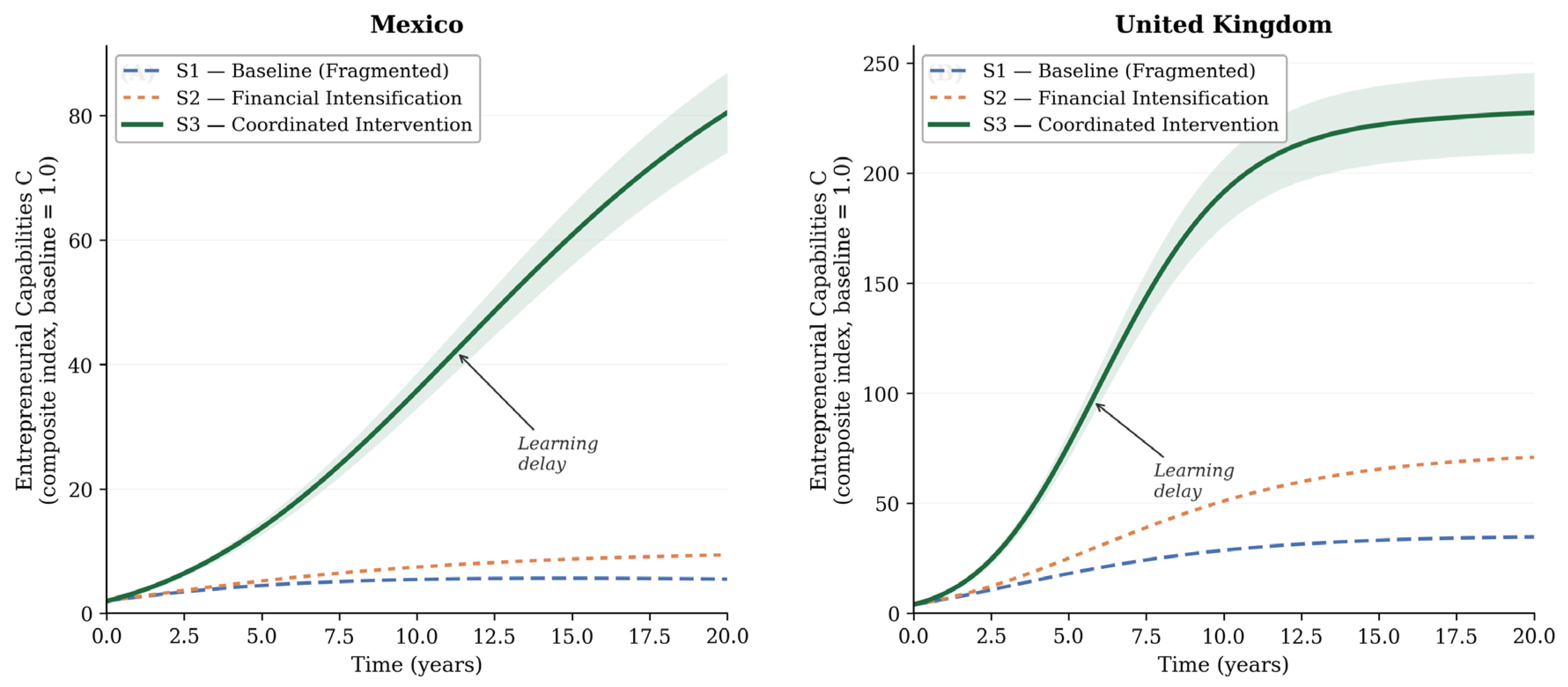 Preprints 211274 g005