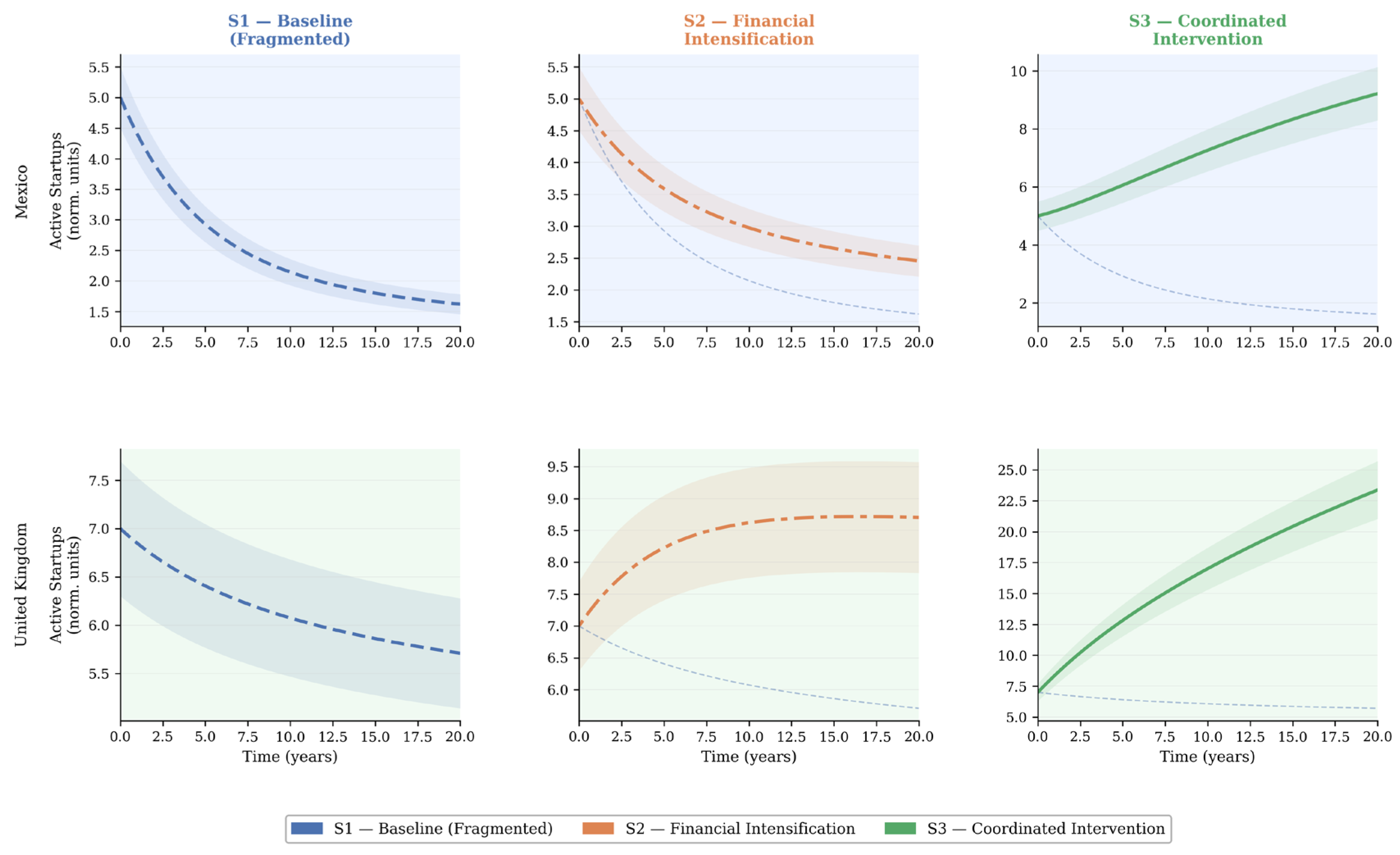 Preprints 211274 g006