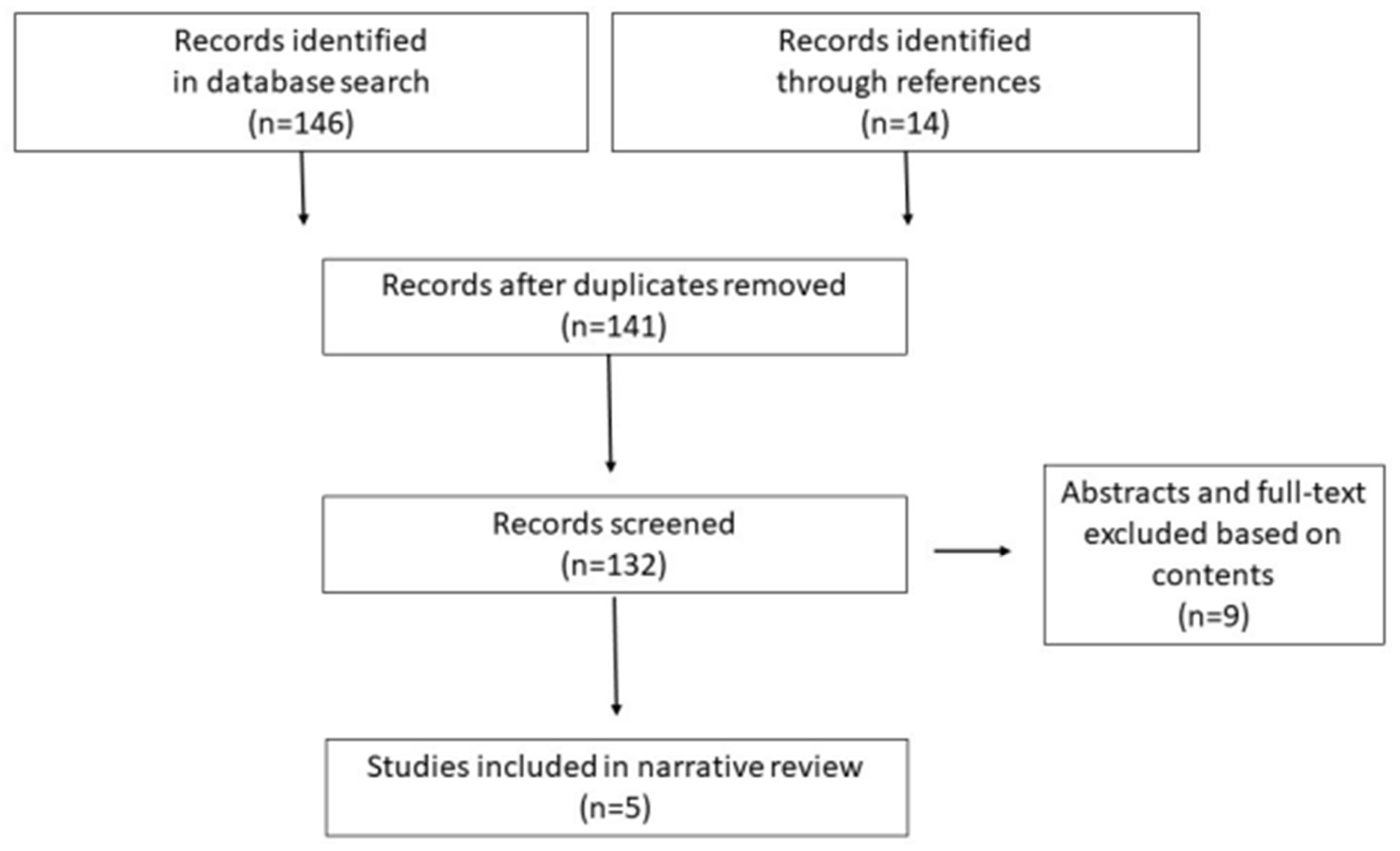 Preprints 145691 g001