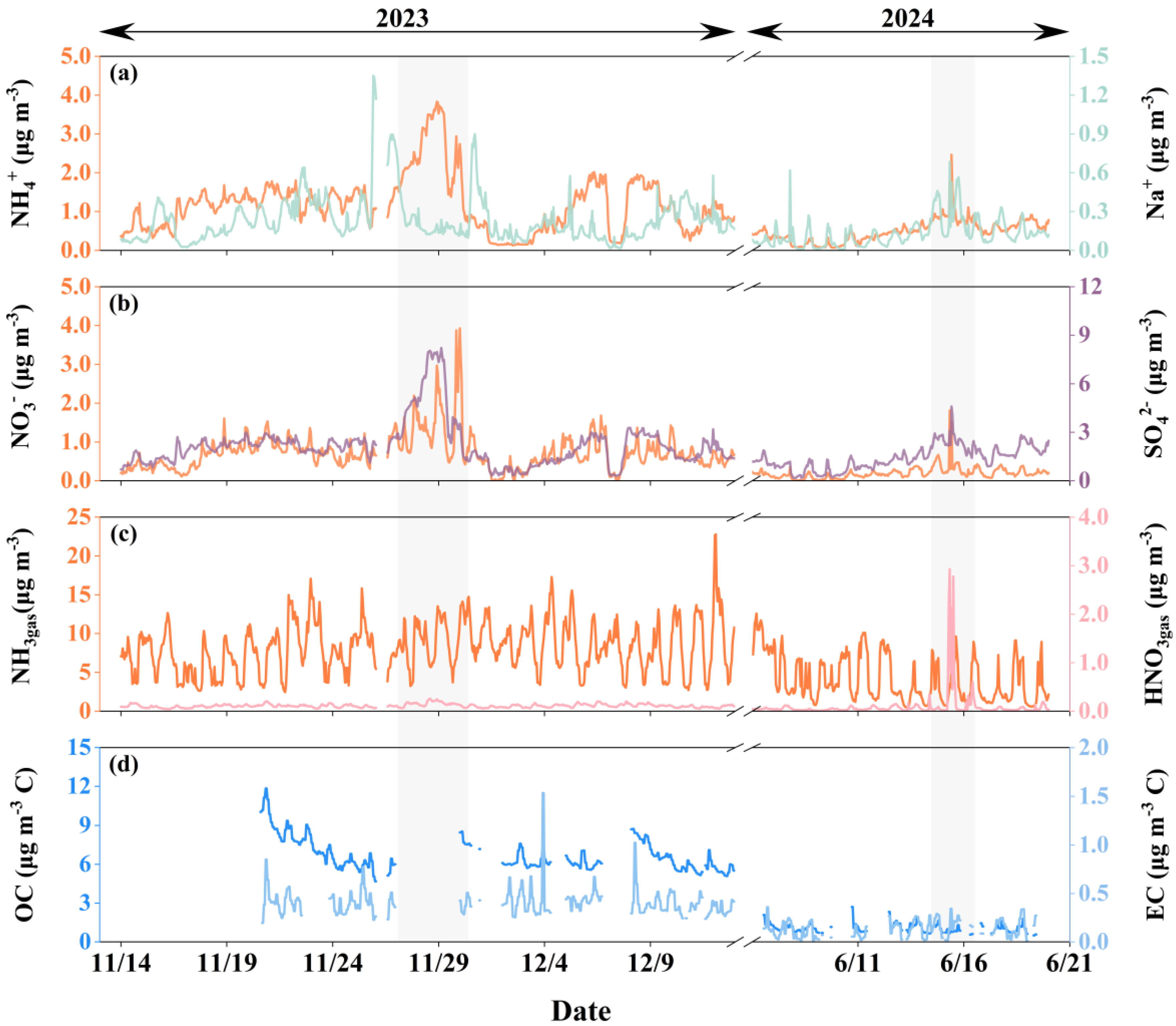 Preprints 157881 g002