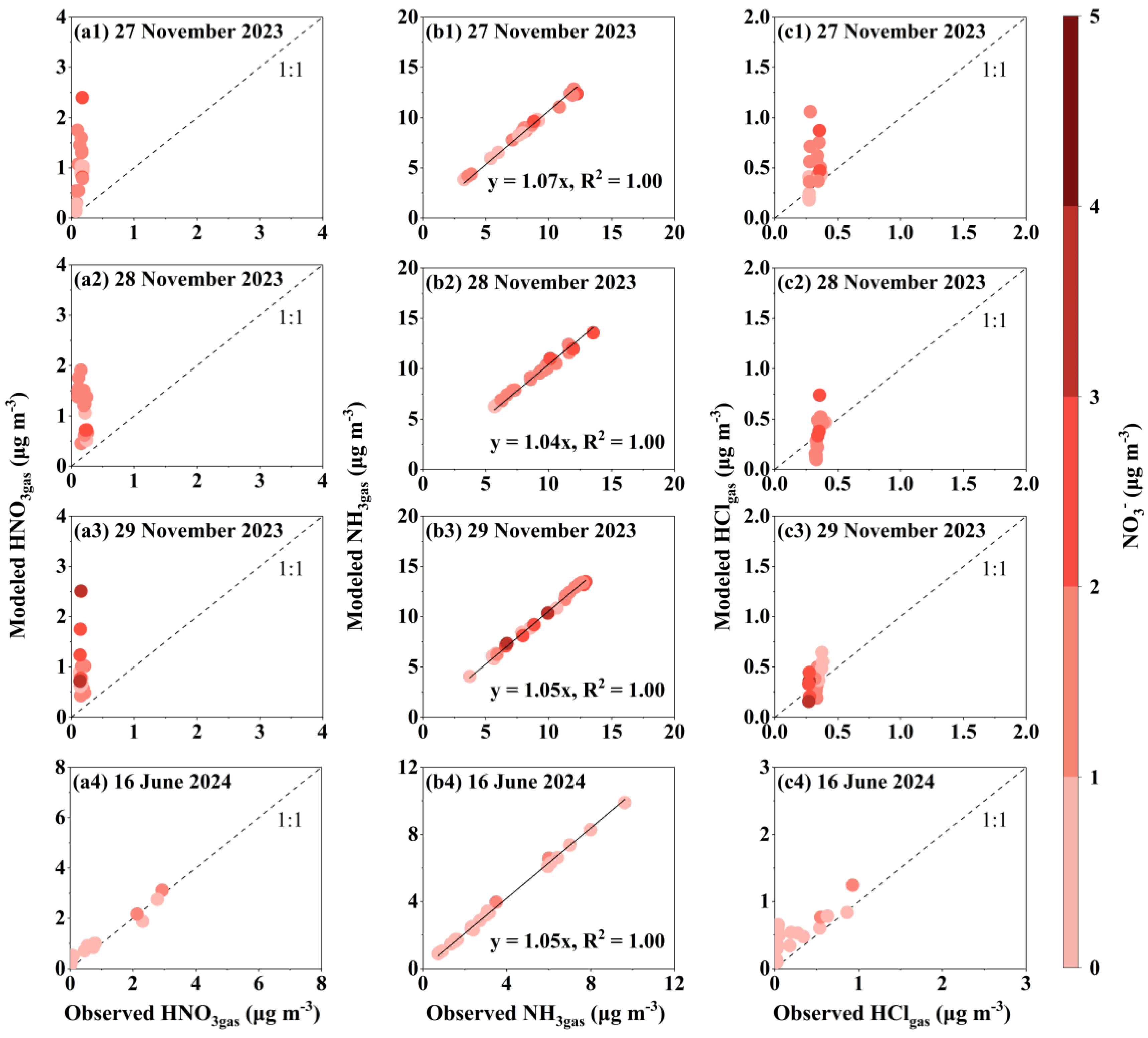 Preprints 157881 g003