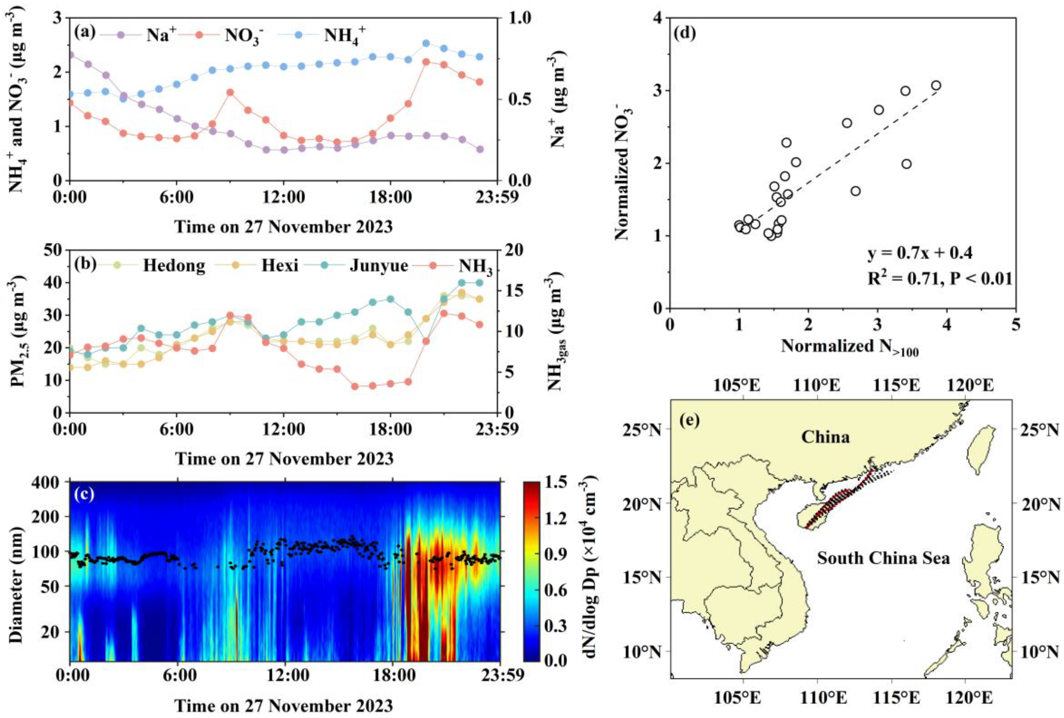 Preprints 157881 g004