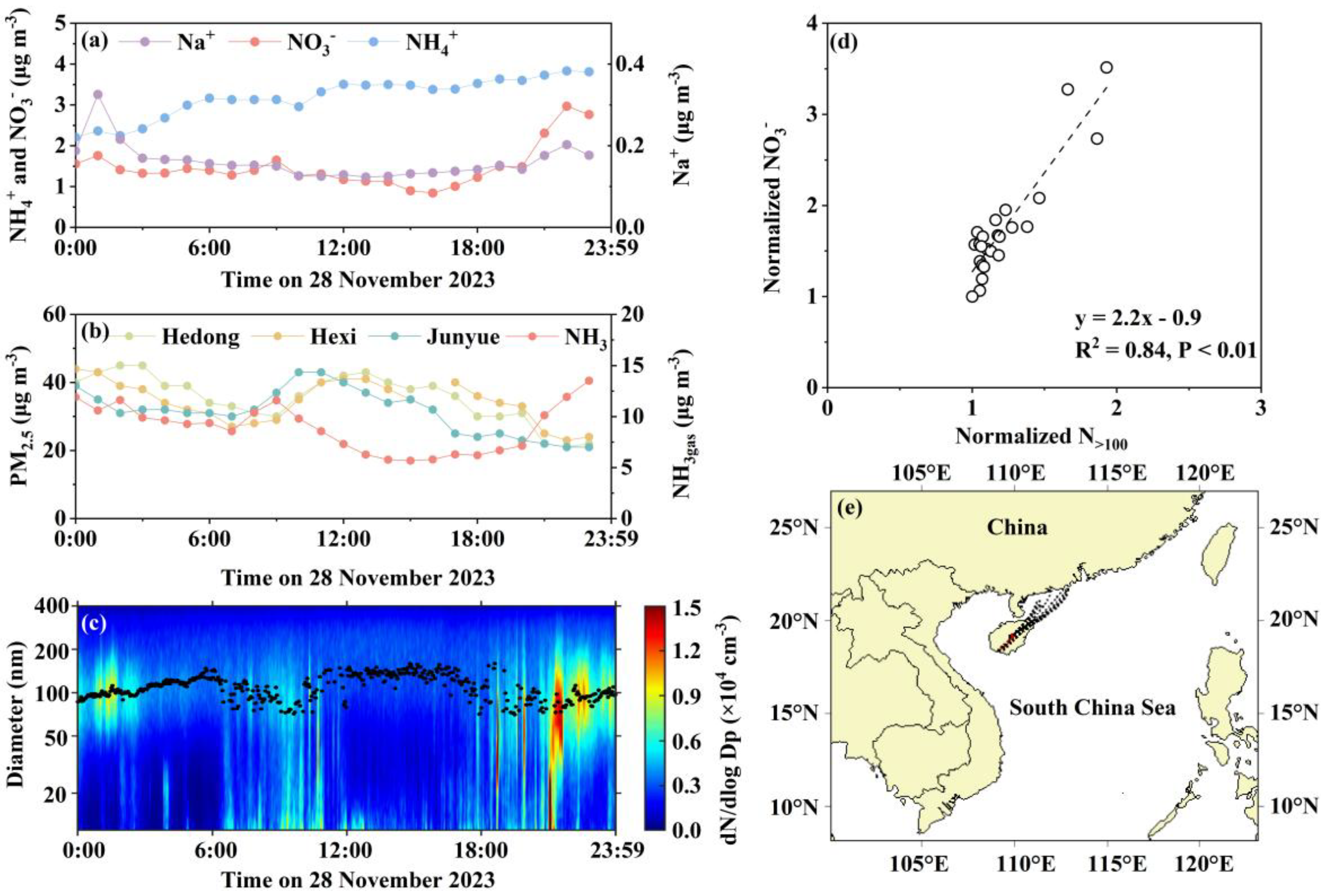 Preprints 157881 g005