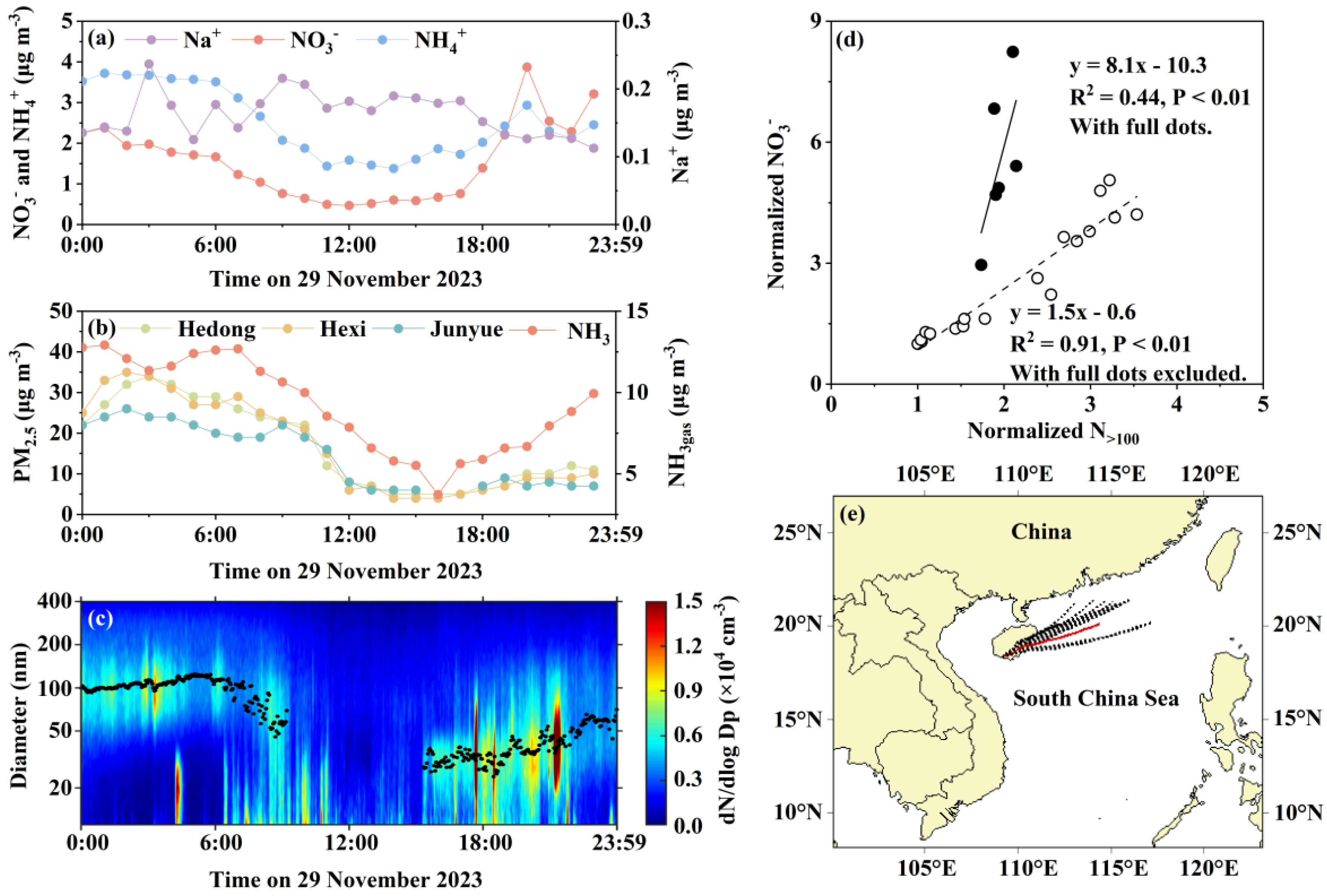 Preprints 157881 g006