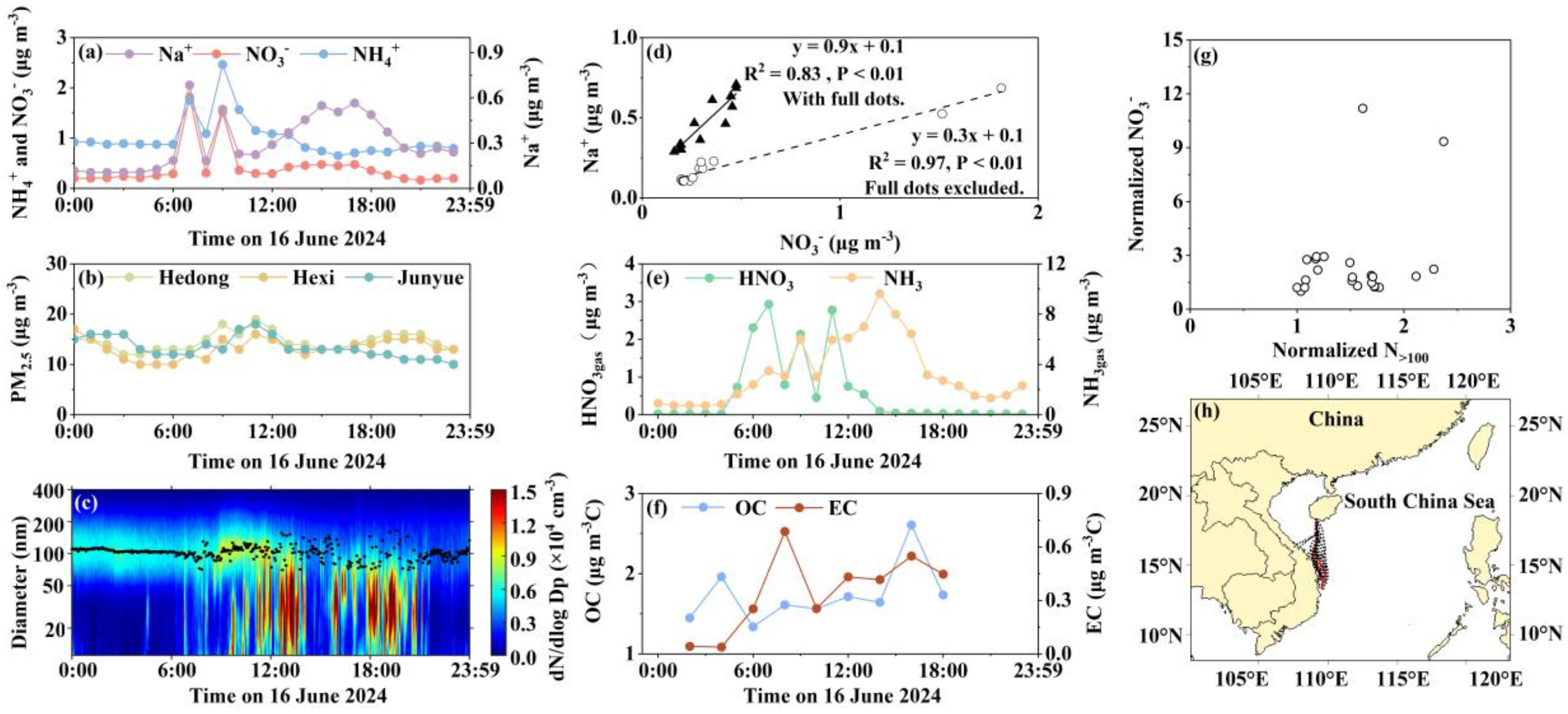 Preprints 157881 g007