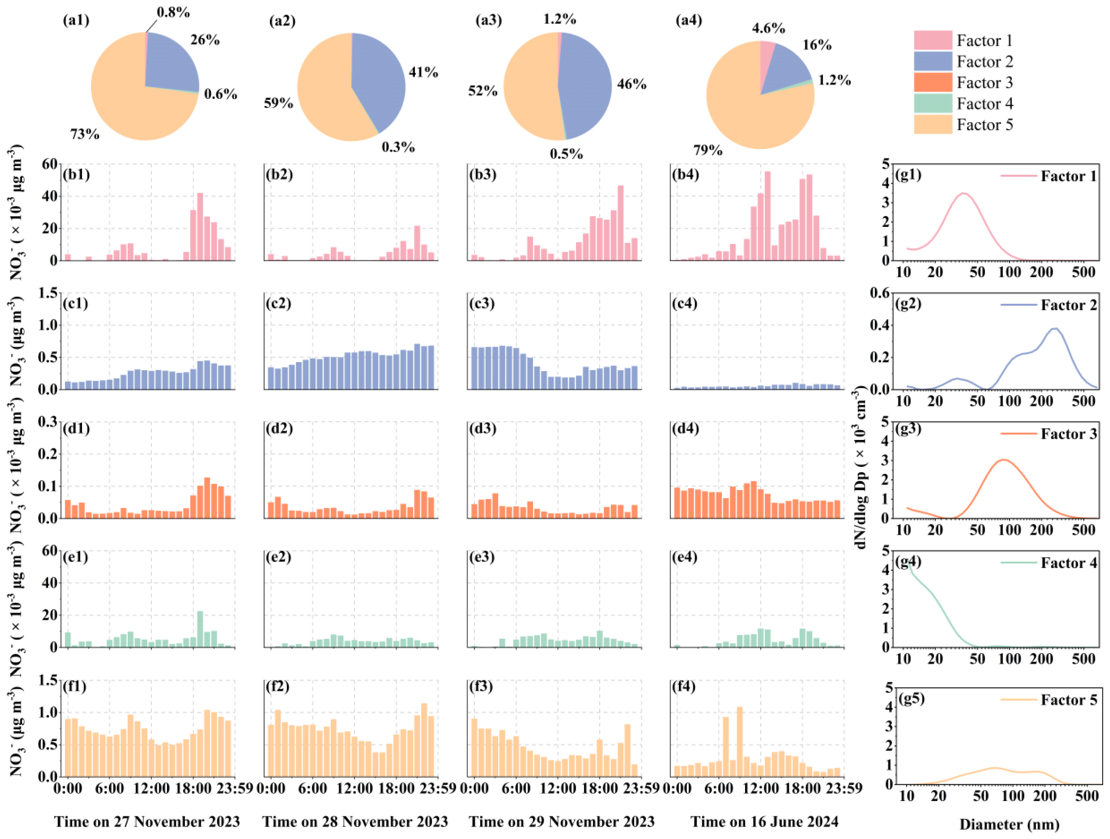 Preprints 157881 g008