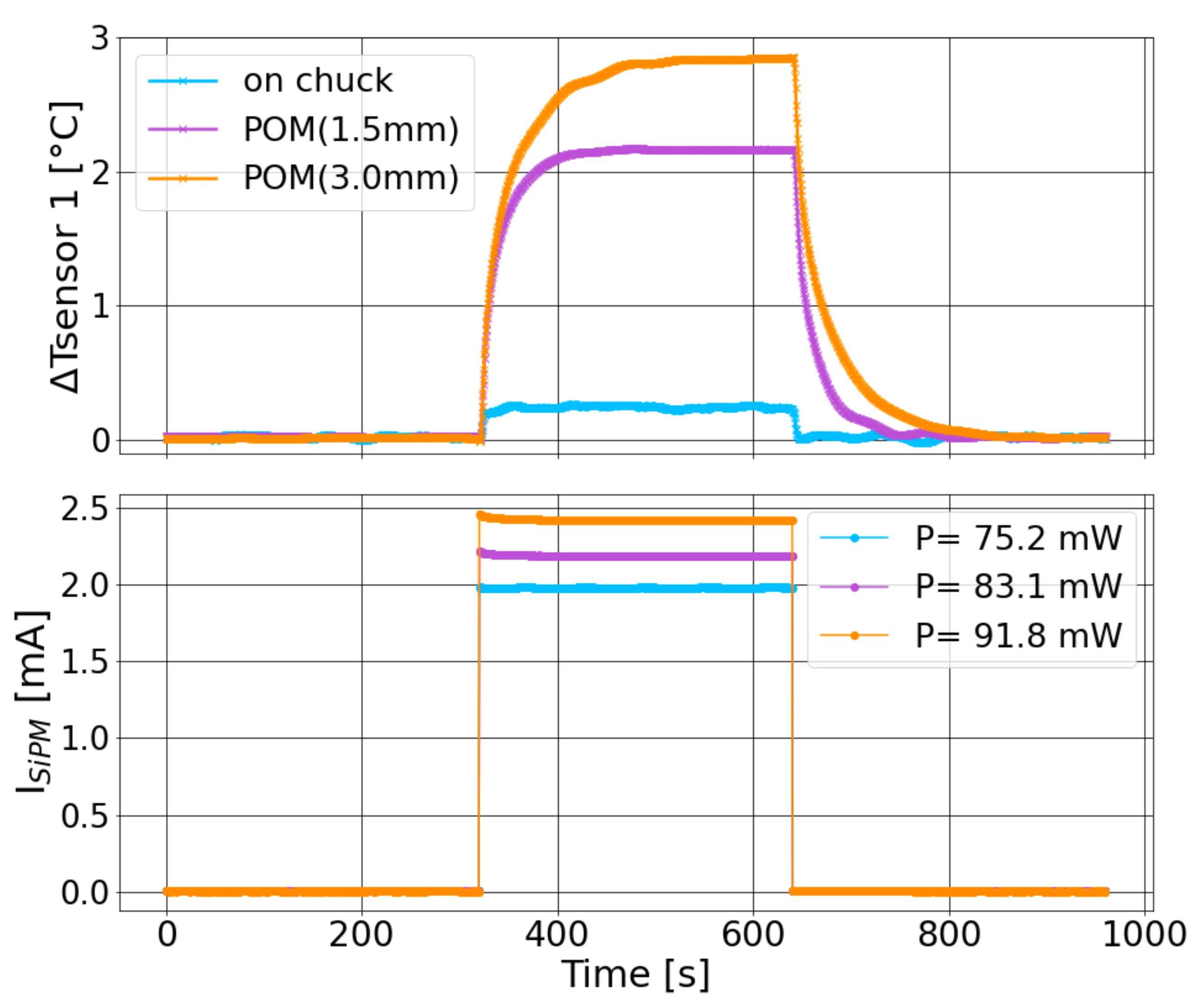 Preprints 101170 g002