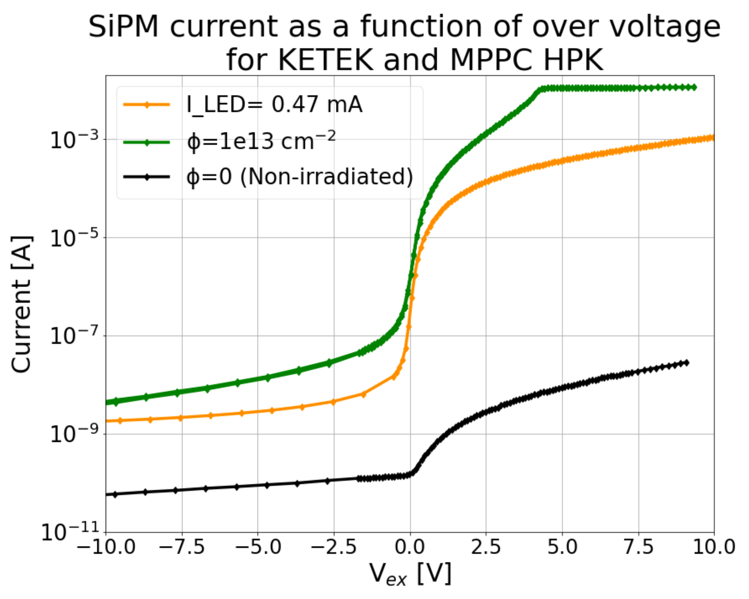 Preprints 101170 g003